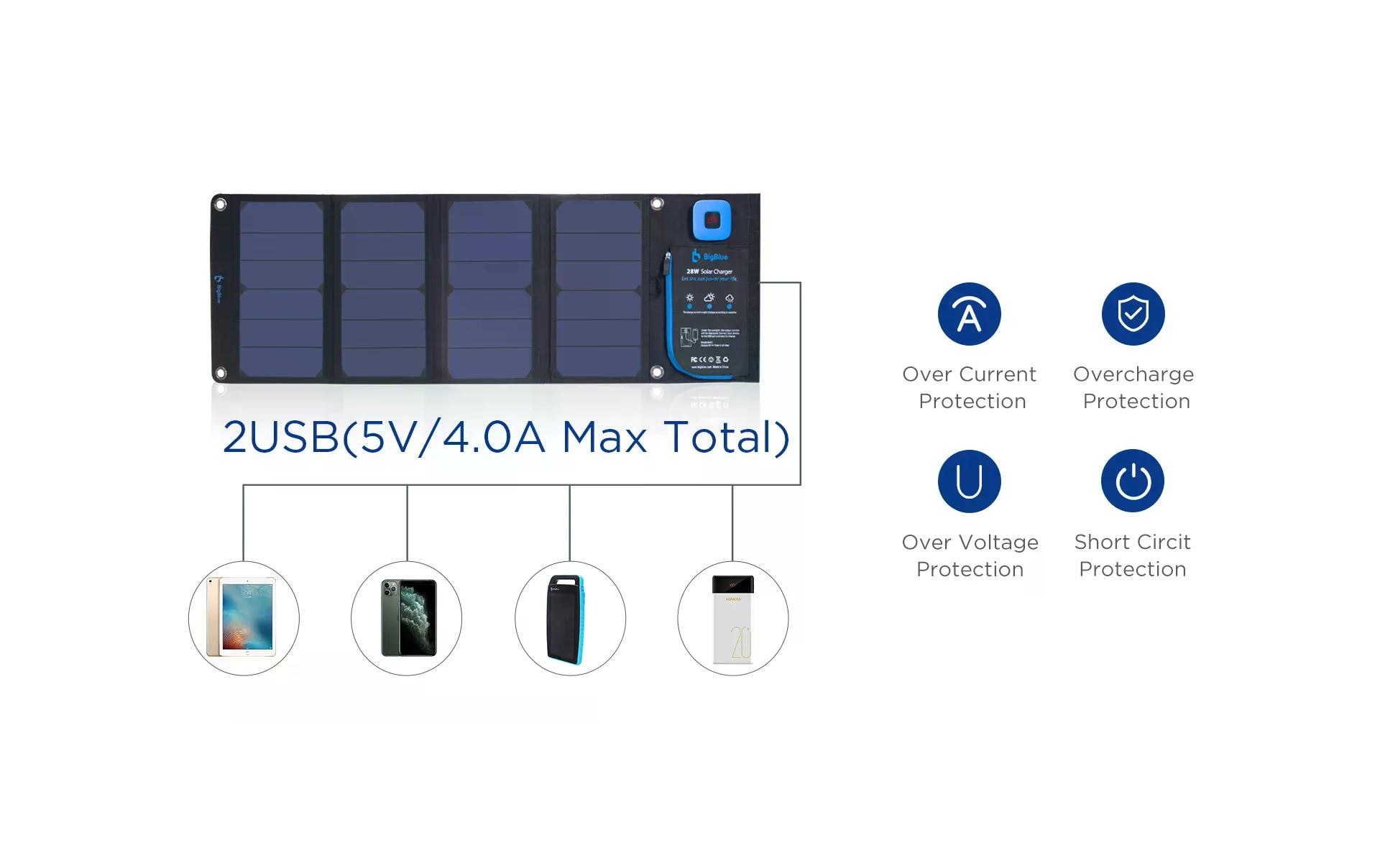 Solarladegerät »BigBlue Solar B401E 28 W USB«