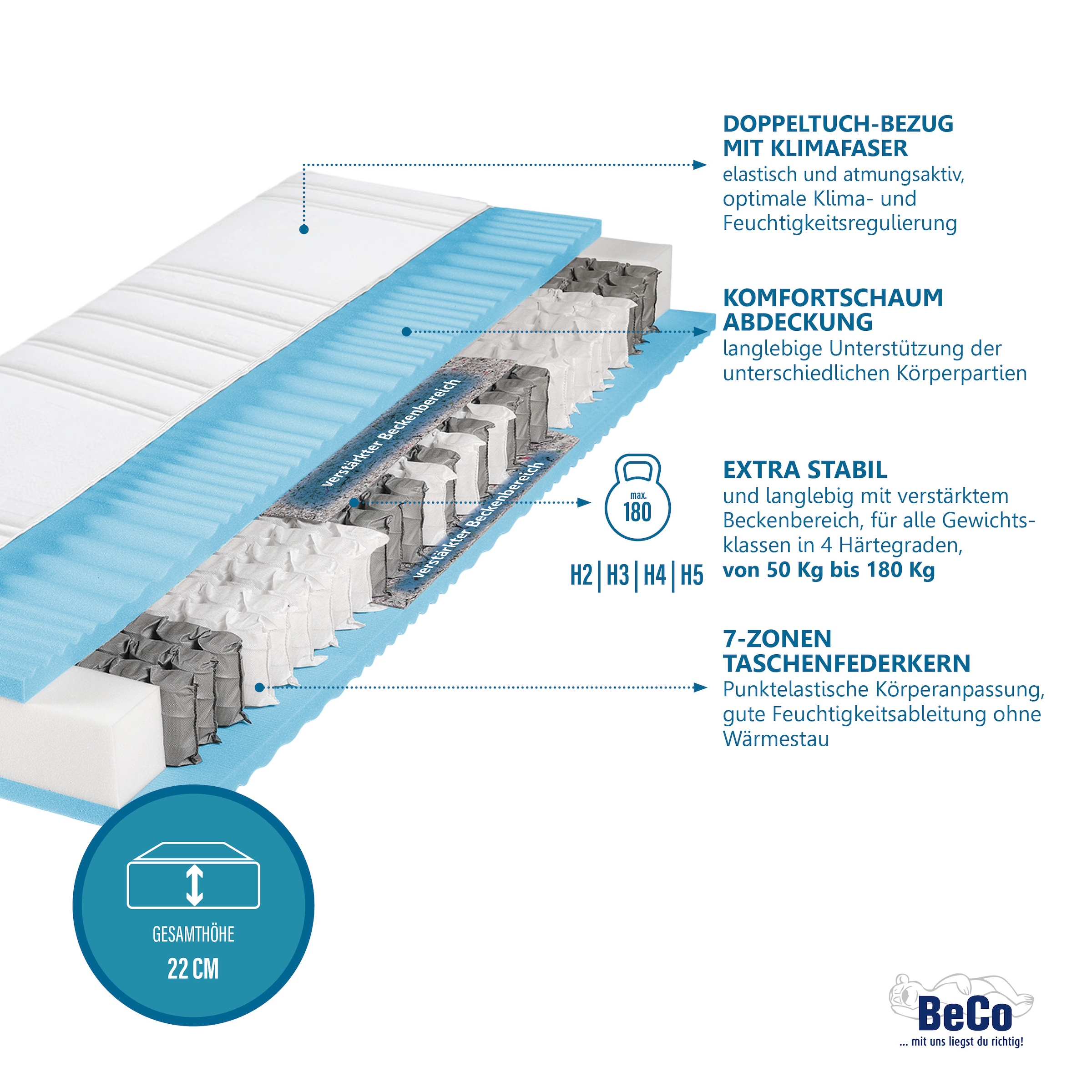 Beco Matelas à ressorts ensachés »BodyMax« 22 cm hoch 480 Federn 1 cuis tlg. komfortable Matratze in 90x200, 140x200 cm und weiteren Grössen