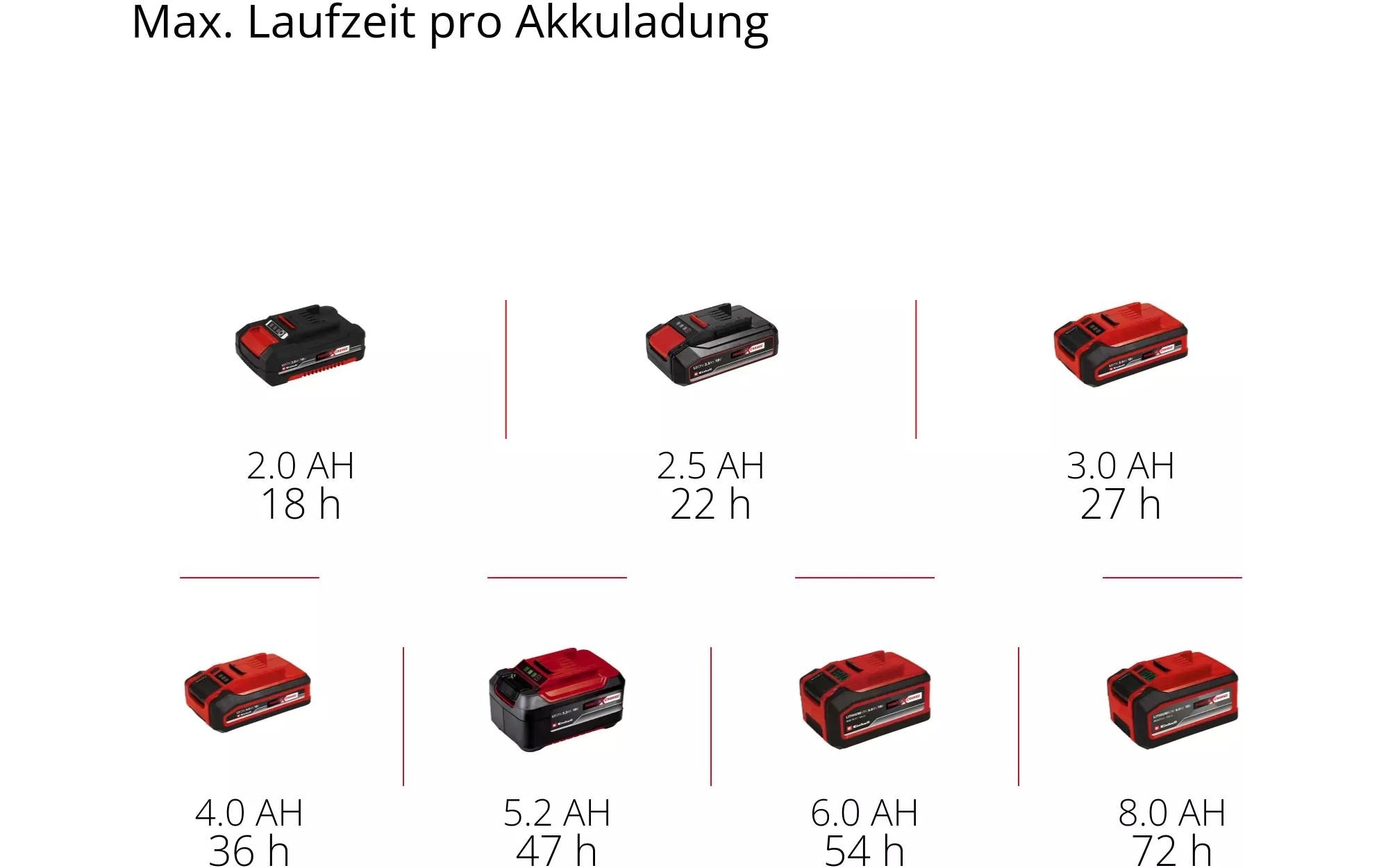 Einhell Baustellenradio »Akku-Radio TE-CR 18 Li DAB+/FM/BT, Solo«