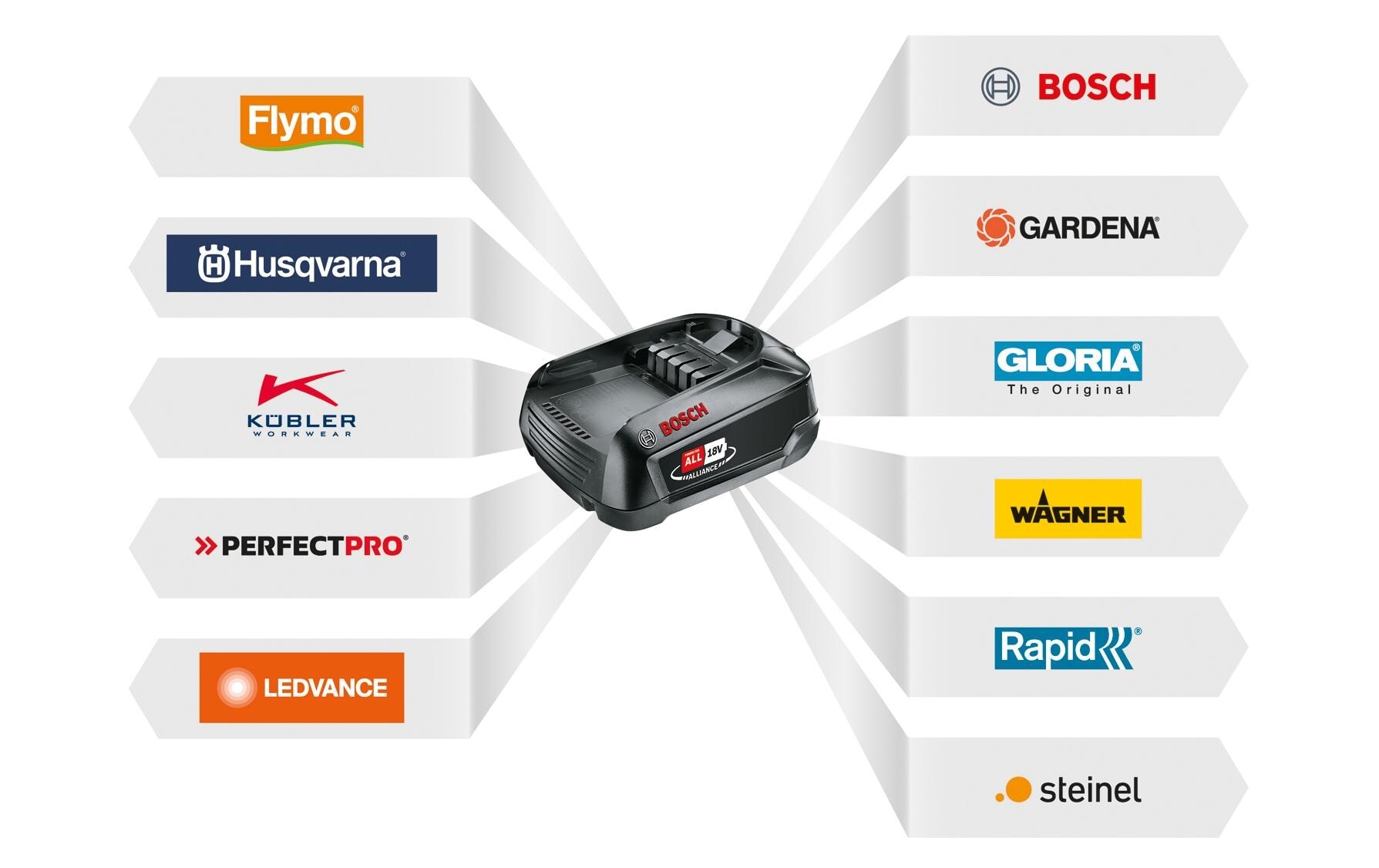BOSCH Akku-Kettensäge »EasyChain 18 V-15-7 Solo«