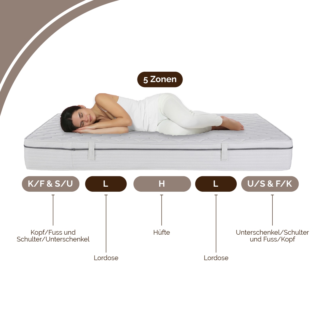 DI QUATTRO Matelas mousse confort »Airy Form 19 mit Klimaband« 19 cm hoch Raumgewicht: 28 kg/m³ 1 cuis tlg. Matratze mit atmungaktivem Kern, 90x200 cm und weitere Grössen