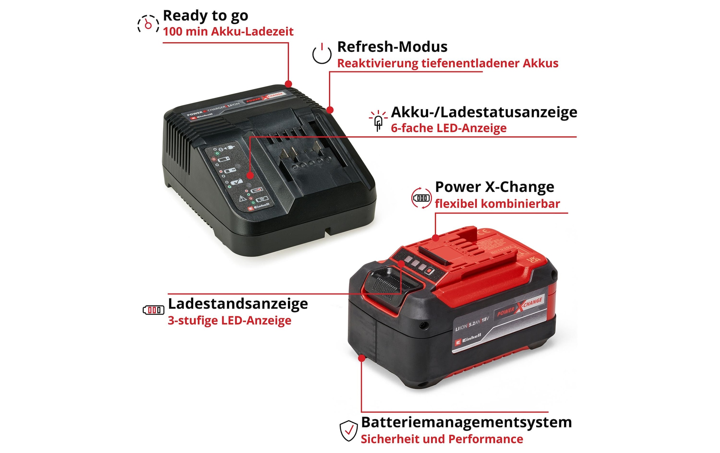 Einhell Akku-Ladestation »5,2 Ah PXC Starter-Kit«