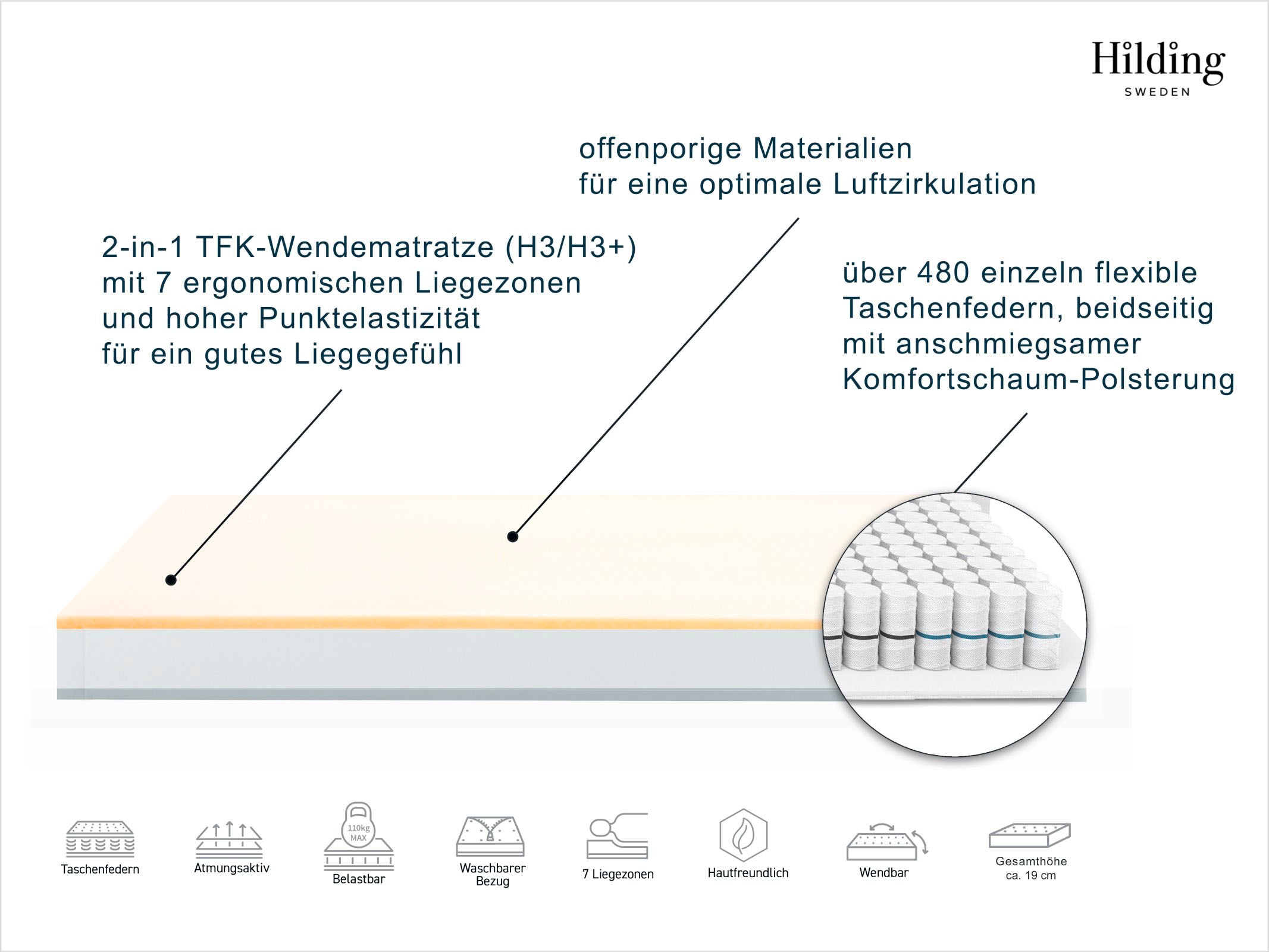 Hilding Sweden Matelas à ressorts ensachés »Taschenfederkernmatratze Hej! Wendematratze TFK, 7 Zonen« 19 cm hoch Raumgewicht: 30 kg/m³ 1 pièce, 1 cuis tlg. 90x200 & autres tailles, ergonomique, respirant, orthopédique