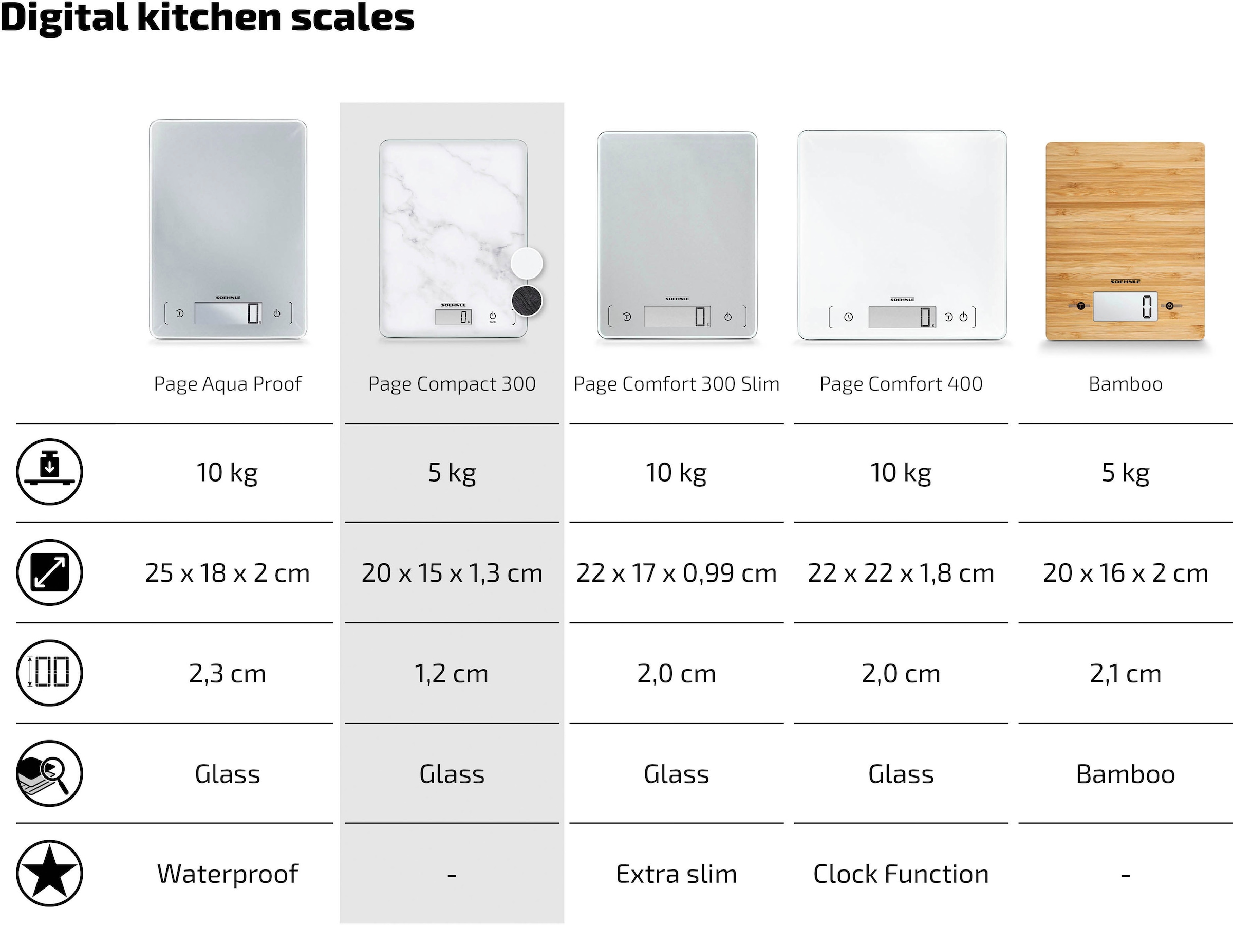 Soehnle Balance de cuisine »Page Compact 300 Marble« Tragkraft 5 kg, 1 g genaue Teilung