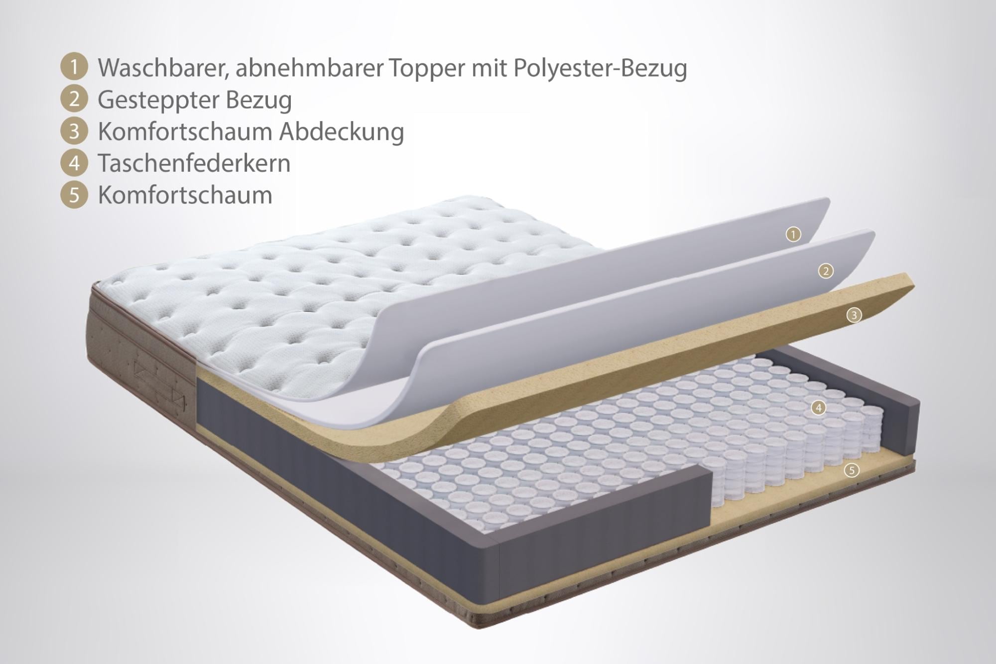 Yatas Bedding Taschenfederkernmatratze »Matratze Yatas Royal, Matratze in 90x200 cm und weiteren Grössen« 31 cm hoch 406 Federn 1 Stk. tlg. 7-Zonen, H3, ergonomisch, atmungsaktiv
