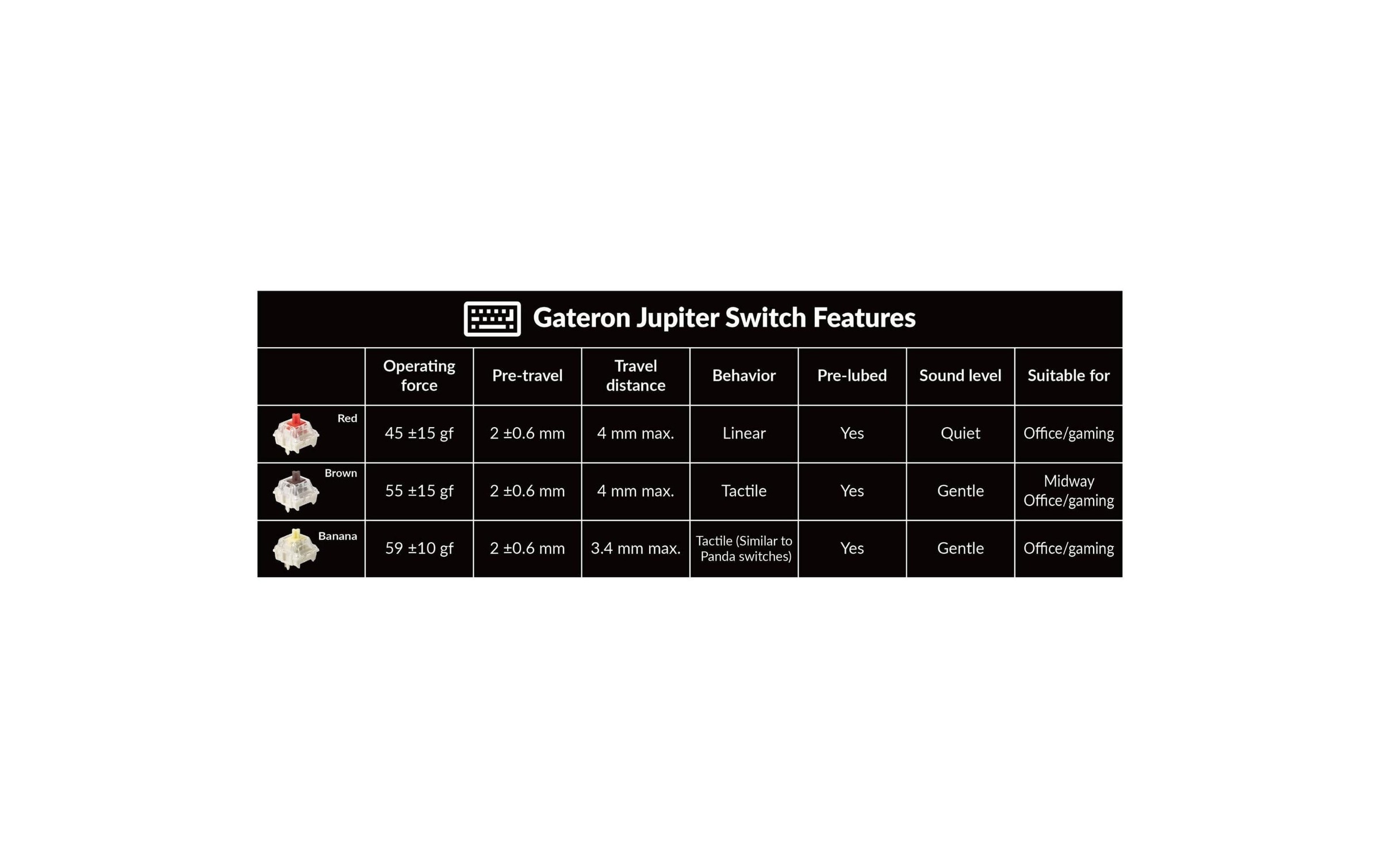   Gaming-Tastatur »Keychron Q5 Max Black QMK Red Switch« (Ziffernblock)