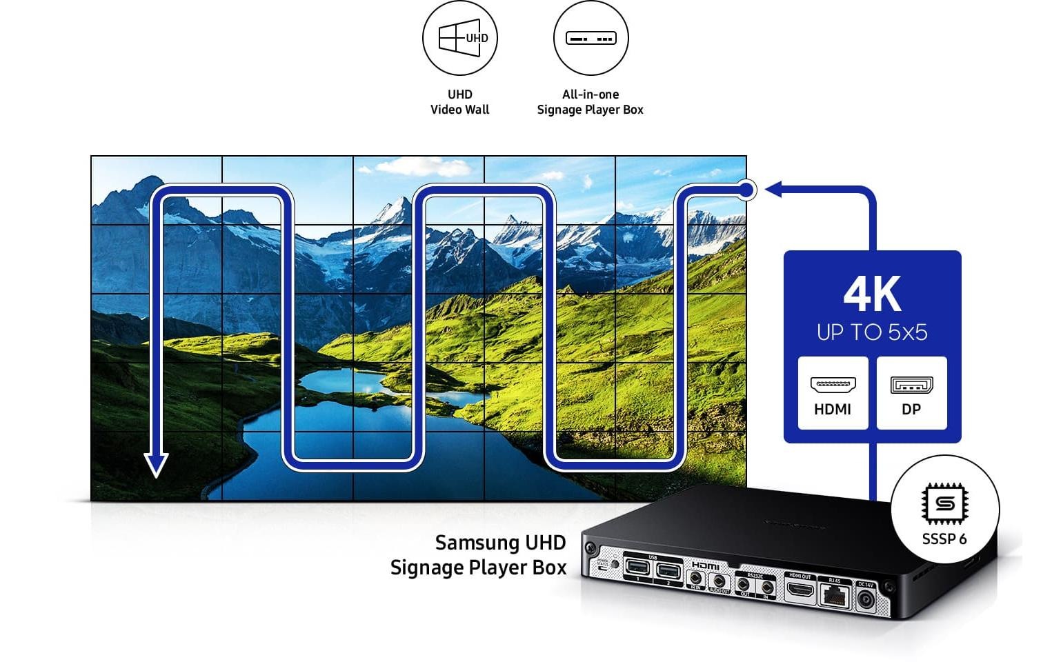 Samsung LCD-LED Fernseher »Videowall Display VM46B-U 4«, Full HD