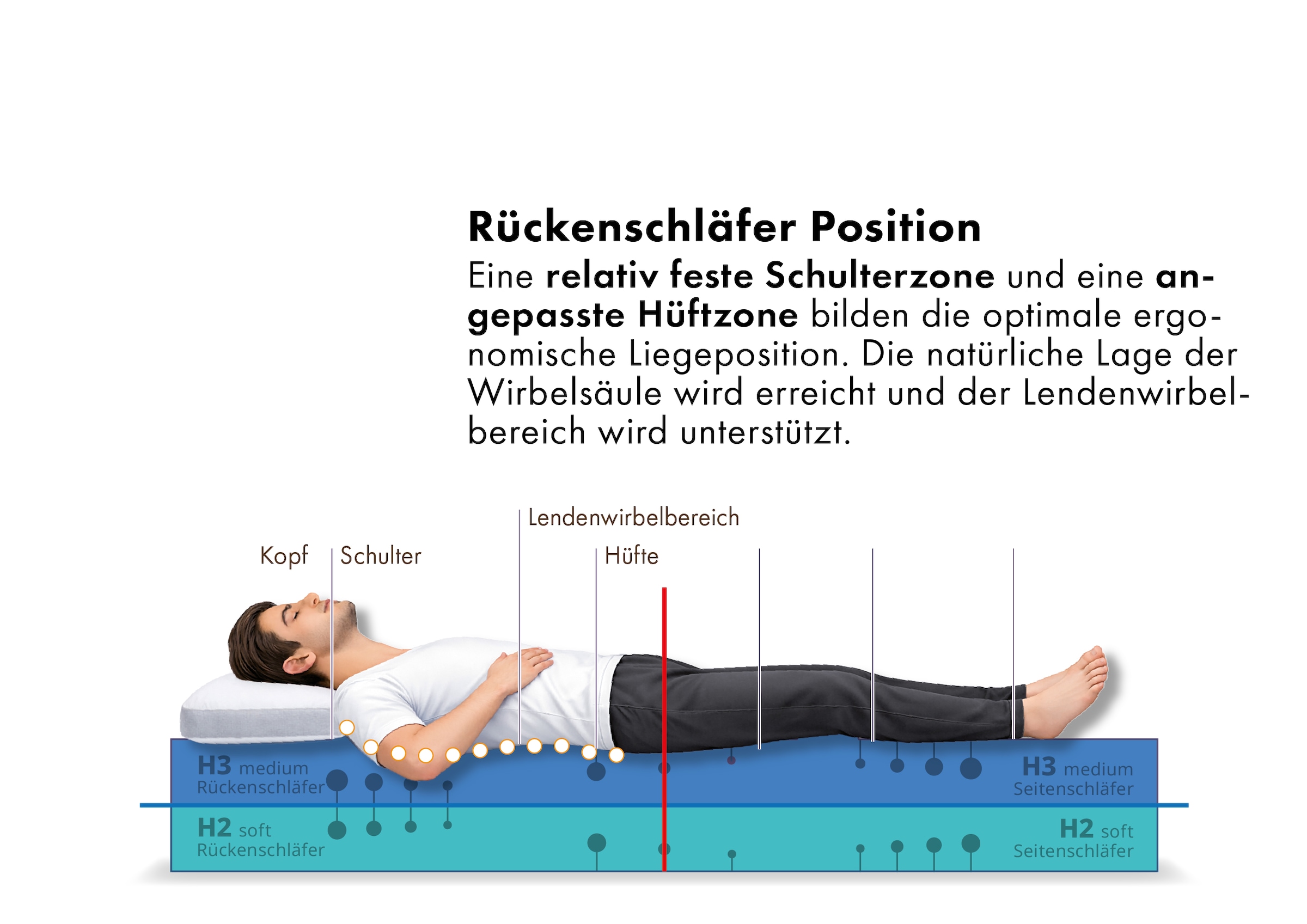 GOODproduct Hybridschaum-Matratze »Flipper, 90x200 cm, 140x200 cm & mehr, langlebige Qualität (RG 39)« 19 cm hoch Raumgewicht: 39 kg/m³ 1 Stk. tlg. vier unterschiedlich feste Liegeseiten, H2+3/H3+4/H4+H5, Wendematratze