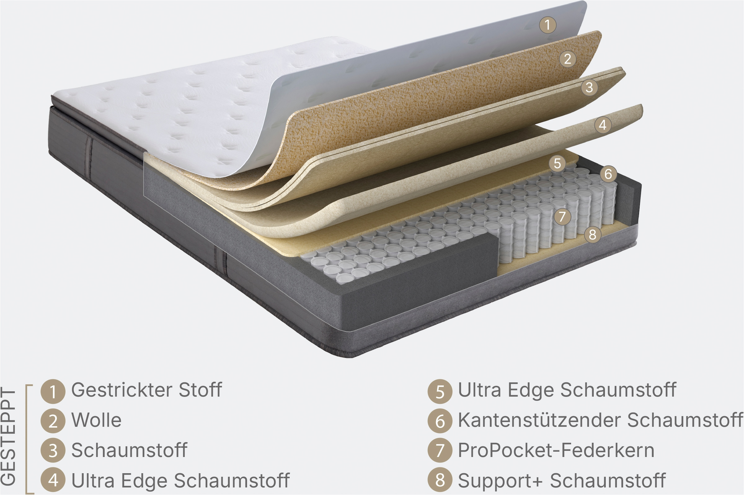 Yatas Bedding Matelas à ressorts ensachés »Taschenfederkernmatratze Orthopedic Support, H4, 30 cm hoch« 30 cm hoch 2 cuis tlg.