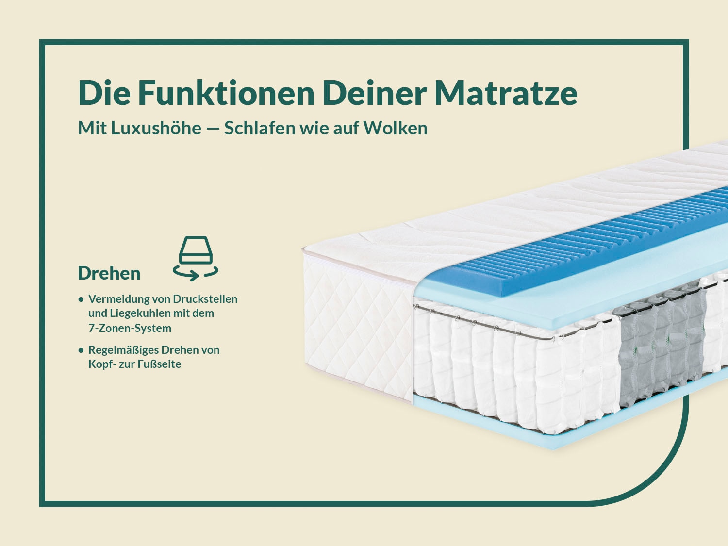 fan Taschenfederkernmatratze »fan Boxspringmatratze m. Thermogelauflage« 33 cm hoch 1-tlg., 1 Stk. tlg. mit integriertem Gel-Topper