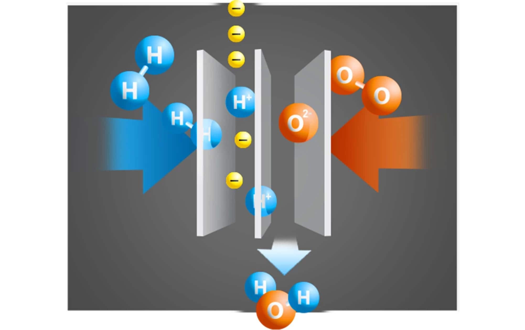 fischertechnik Pions de construction »H2 Fuel Cell Car«