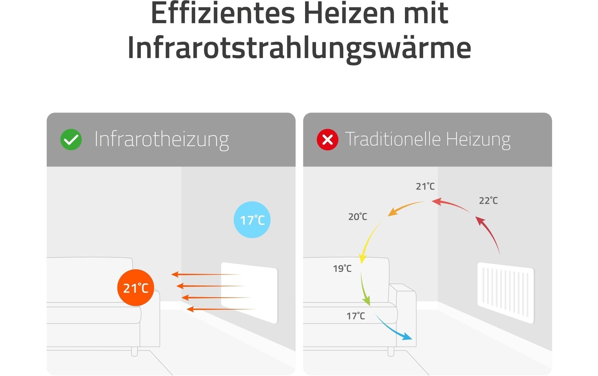 Hombli Infrarotheizung »Smartes Infrarot Heizpanel 350W«