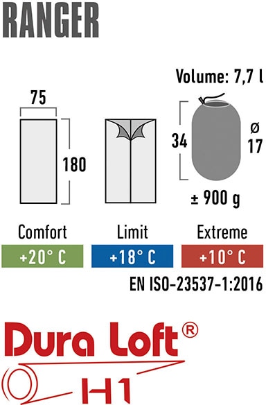 High Peak Deckenschlafsack »Ranger«, PFC frei