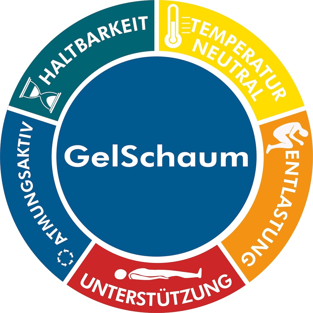 Breckle Northeim Gelschaummatratze »Gelschaum-5000«, 25 cm hoch, Raumgewicht: 28 kg/m³, (1 St.)