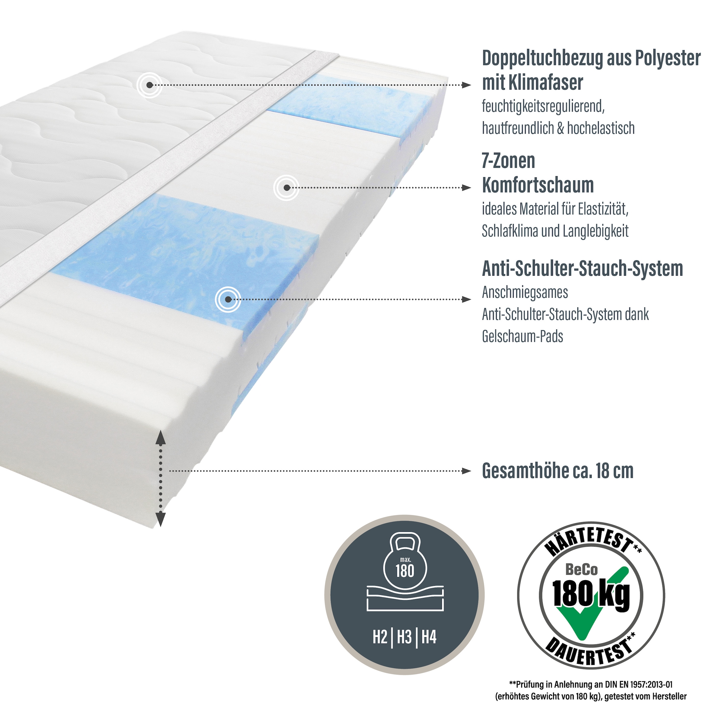 Beco Kaltschaummatratze »Blue Vision, Matratze in 90x200 und vielen weiteren Grössen erhältlich!«, 18 cm hoch, Raumgewicht: 35 kg/m³, (1 St.), Blauer Engel-Auszeichnung, atmungsaktiv, ergonomische Körperanpassung