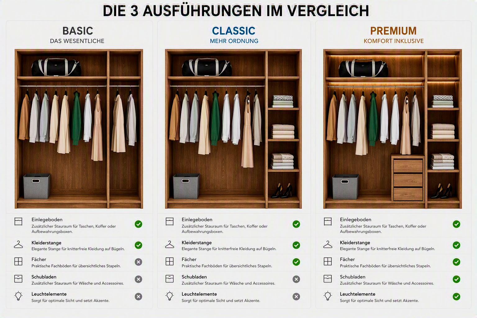 GOODproduct Kleiderschrank Zeitlos & langlebig, CLASSIC Ausführung inkl. Einlegeböden, H: 218 cm