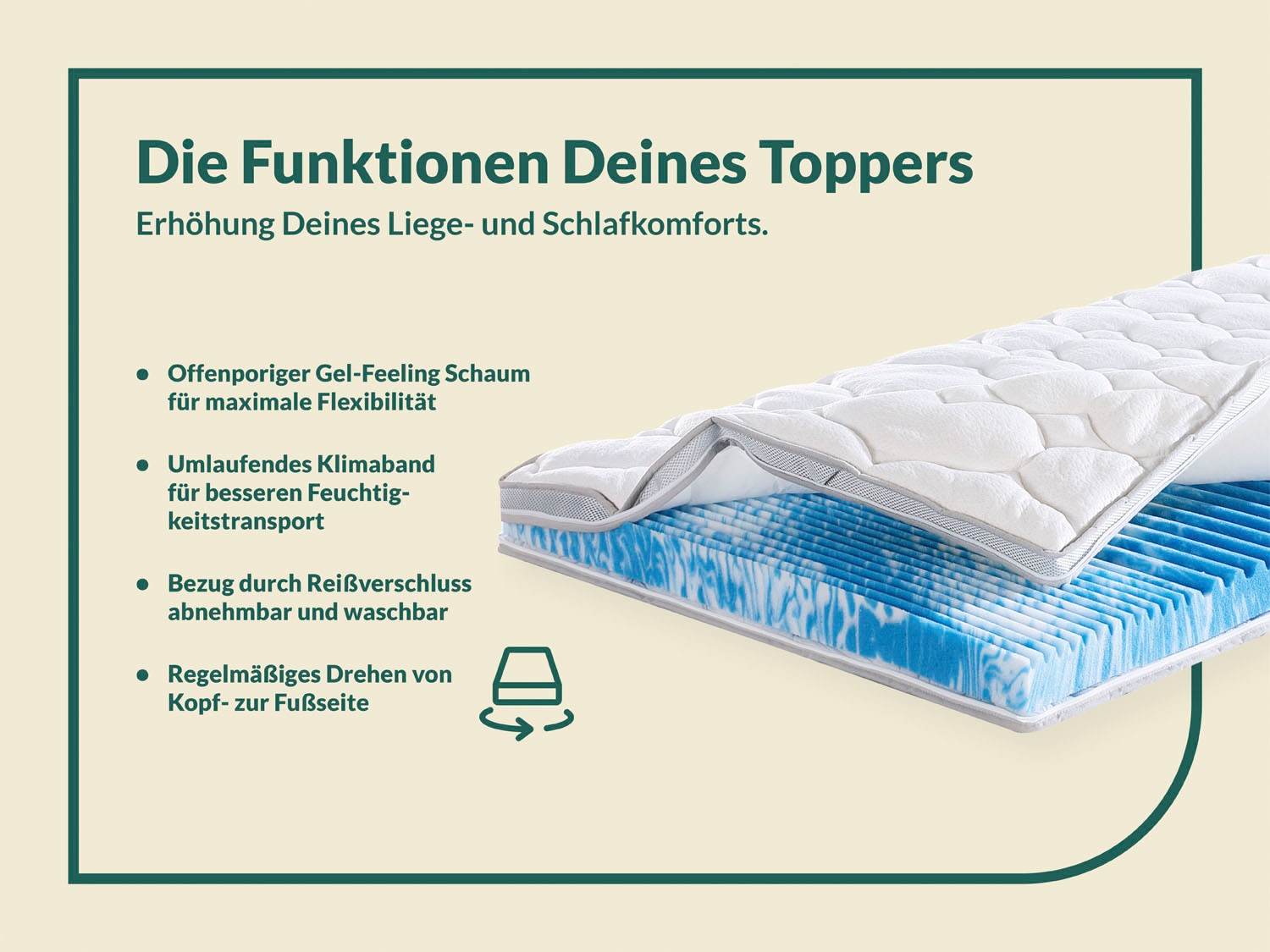 fan Topper »Gel-Feeling, 7 Zonen Topper 90x200 cm, 180x200 cm & weitere Grössen« Matratze, Boxspringbett, Hausstauballergiker geeignet, ergonomisch