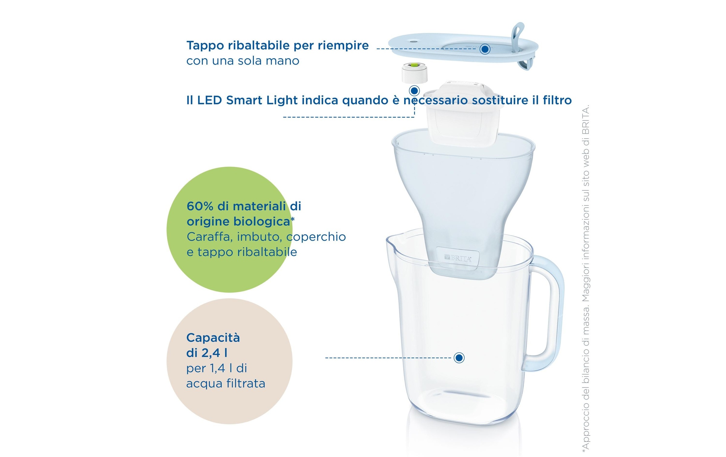 BRITA Wasserfilter »Style«, (1 tlg.)
