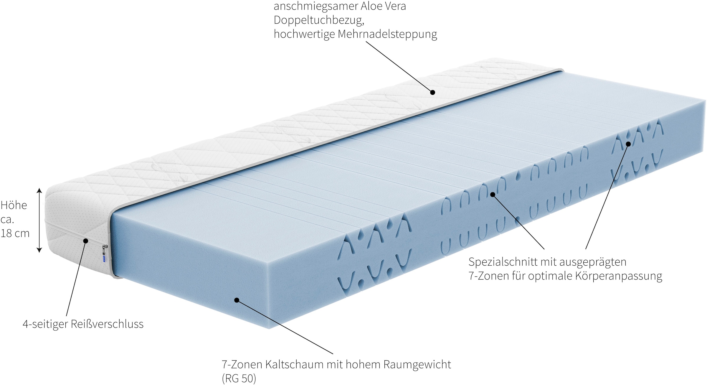 Malie Kaltschaummatratze »KINGA 7Z Kaltschaum«, 18 cm hoch, Raumgewicht: 50 kg/m³, (1 St., 1-tlg.)