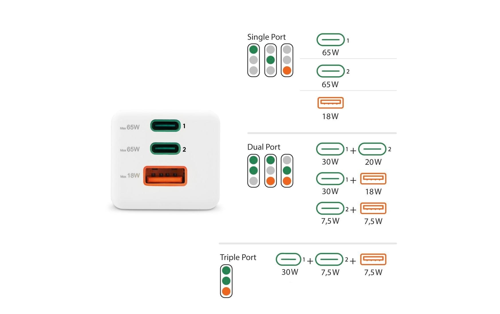 Hama USB-Ladegerät »Gan charger 2x USB-A USB-C 65 W«