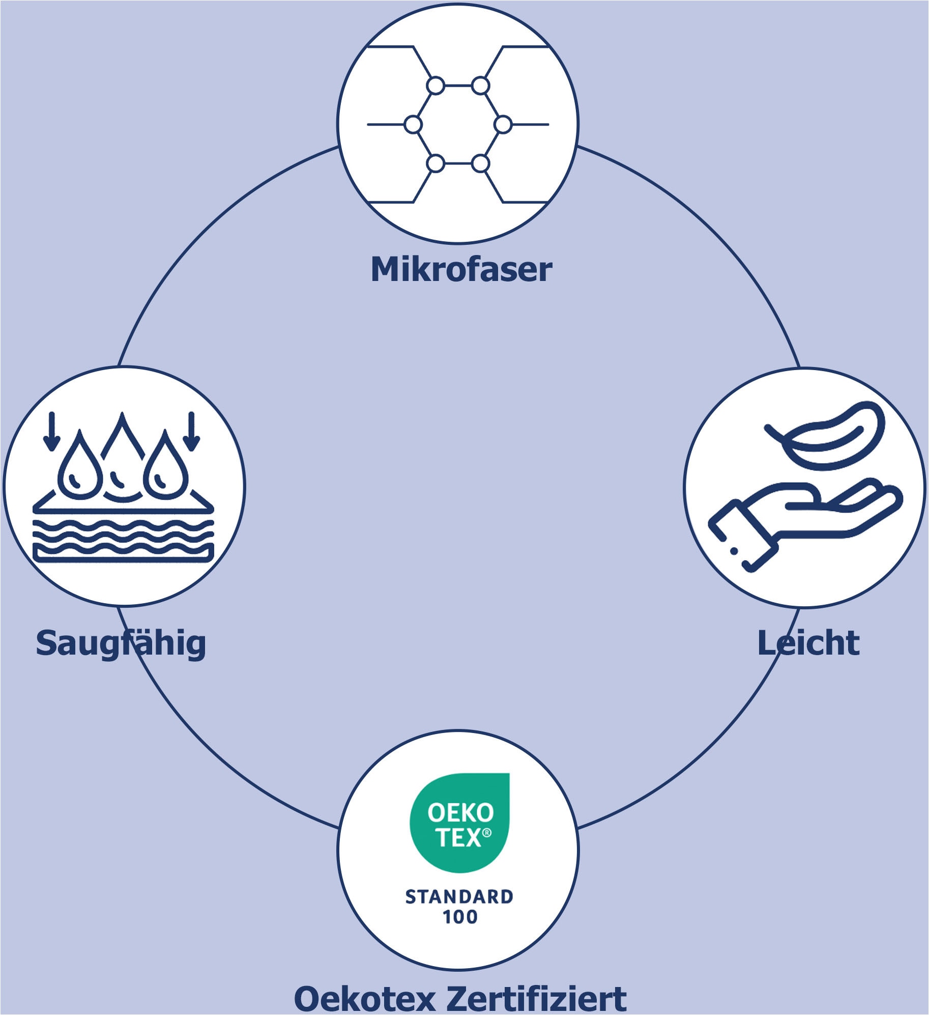 good morning Strandtuch »Will«, (1 St., Strandtuch 75 x 150 cm), 100% Mikrofaser, 75x150, Schnelltrocknend, Kind, Delfin, Meer, Blau