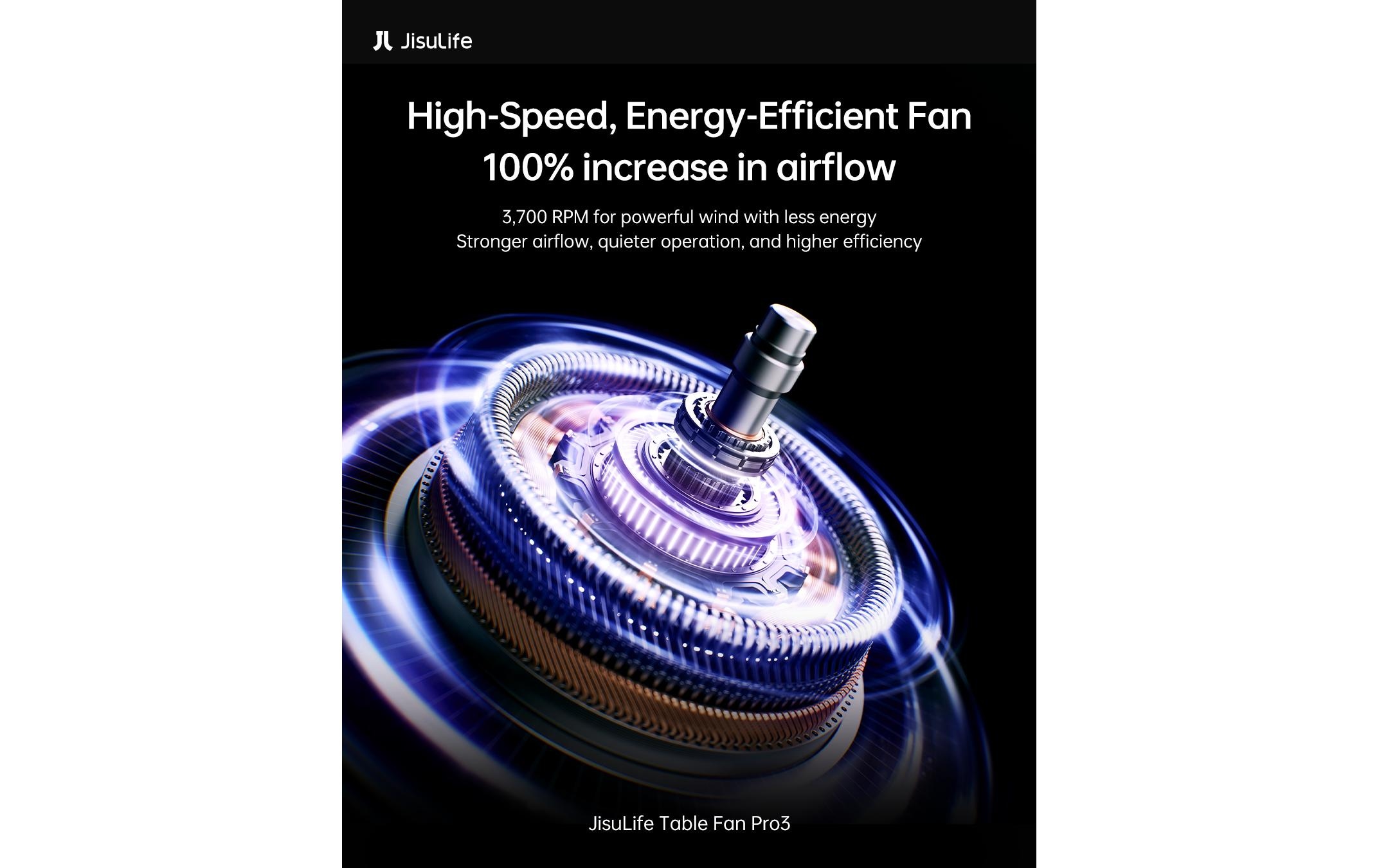   Tischventilator »Jisulife Pro3«