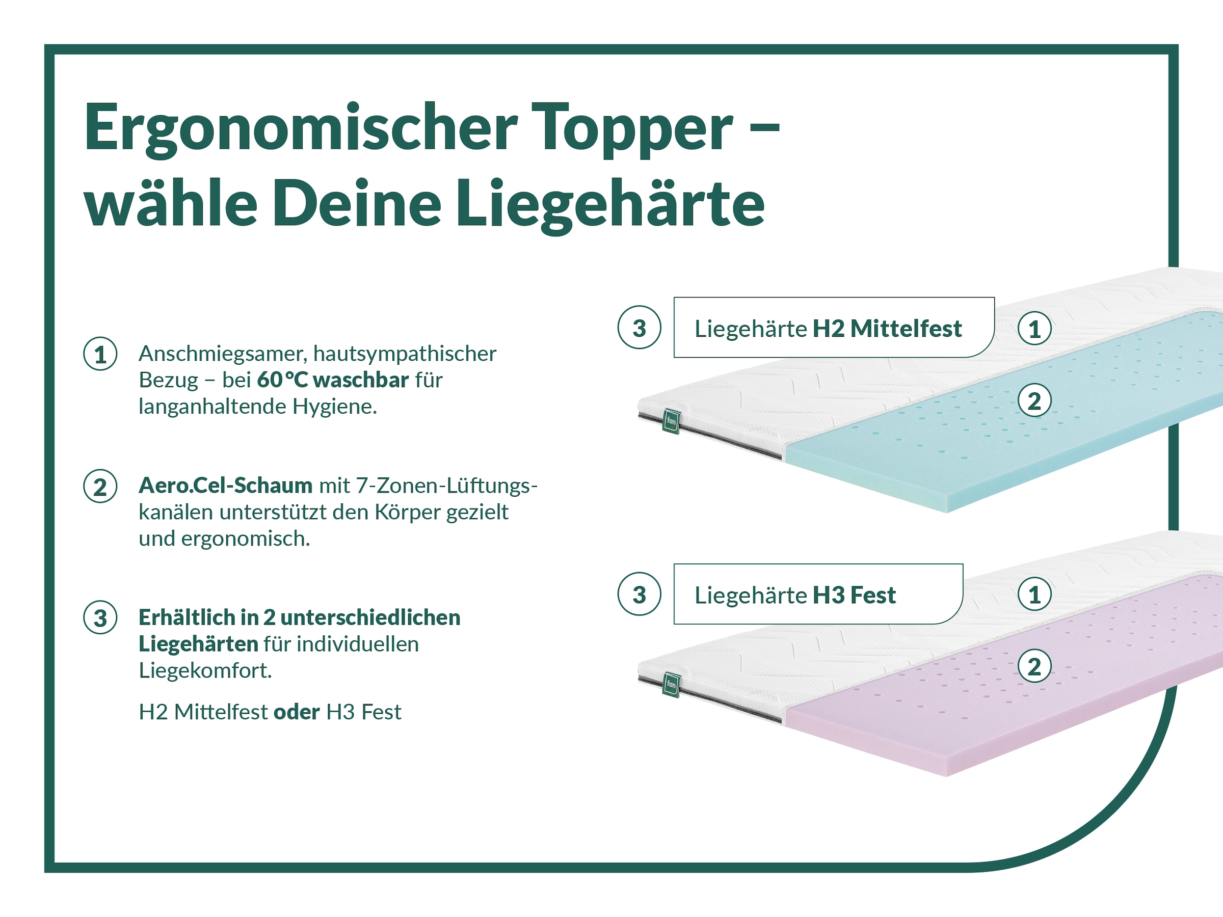 fan Topper »fan Flex Side Clima« 6 cm hoch, Topper mit Aero-System,