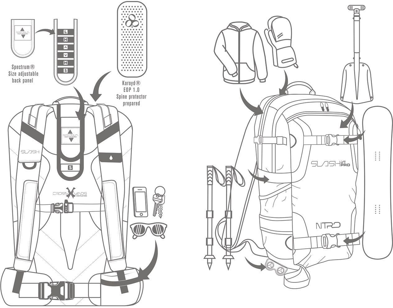 NITRO Sac à dos de loisirs »Slash 25 Pro« Snowboardrucksack, Wanderrucksack, Freizeitrucksack, Skatepack