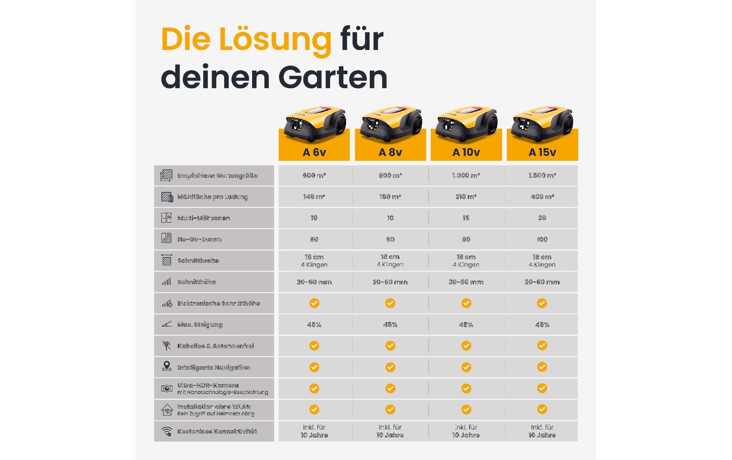 STIGA Rasenmähroboter »A10v inkl. Akku«  mit GPS