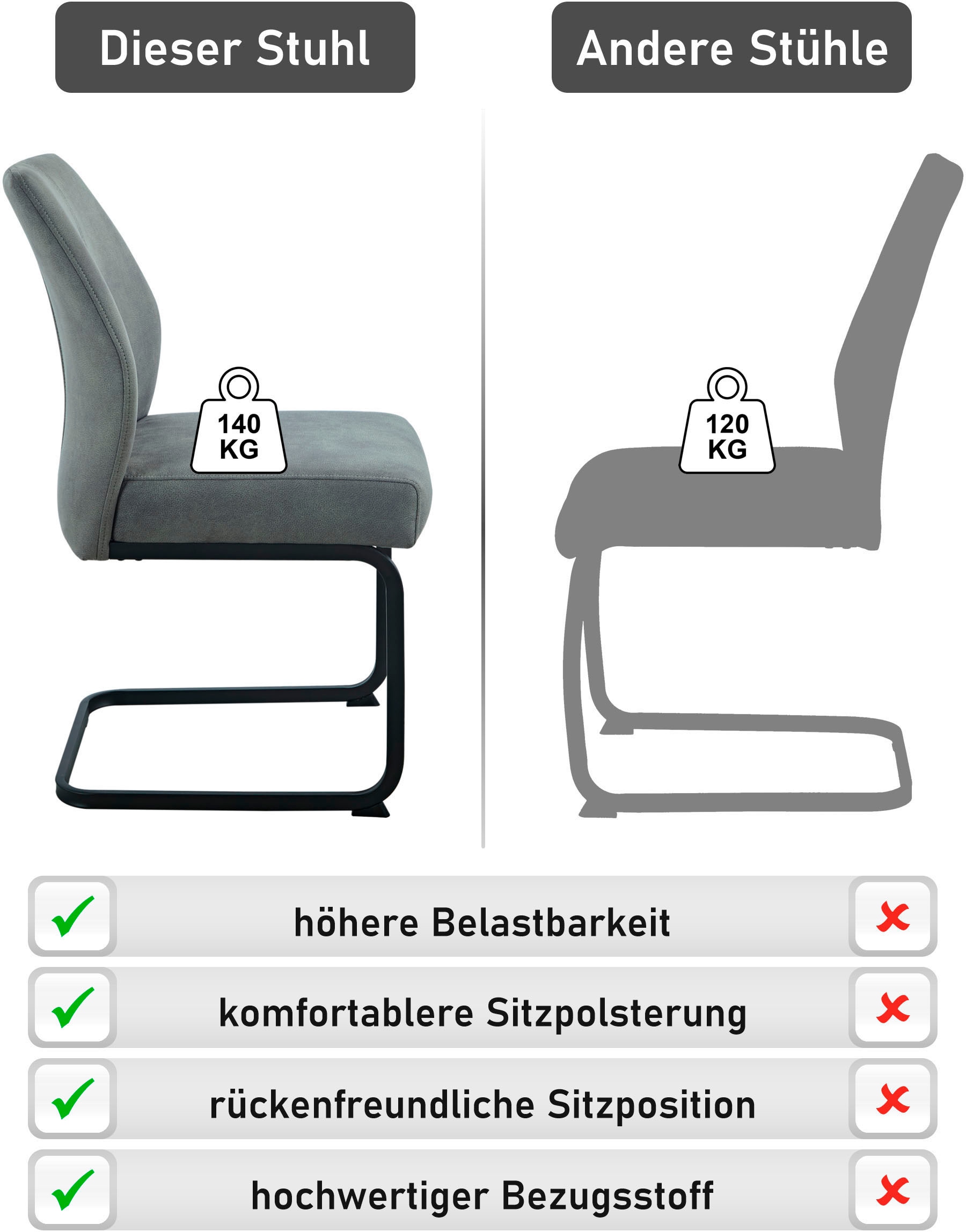 HELA Essgruppe »ISAR« Set, 5 tlg. 5tlg., Marmoroptik (glänzend), Schwingstuhl, Federkorb