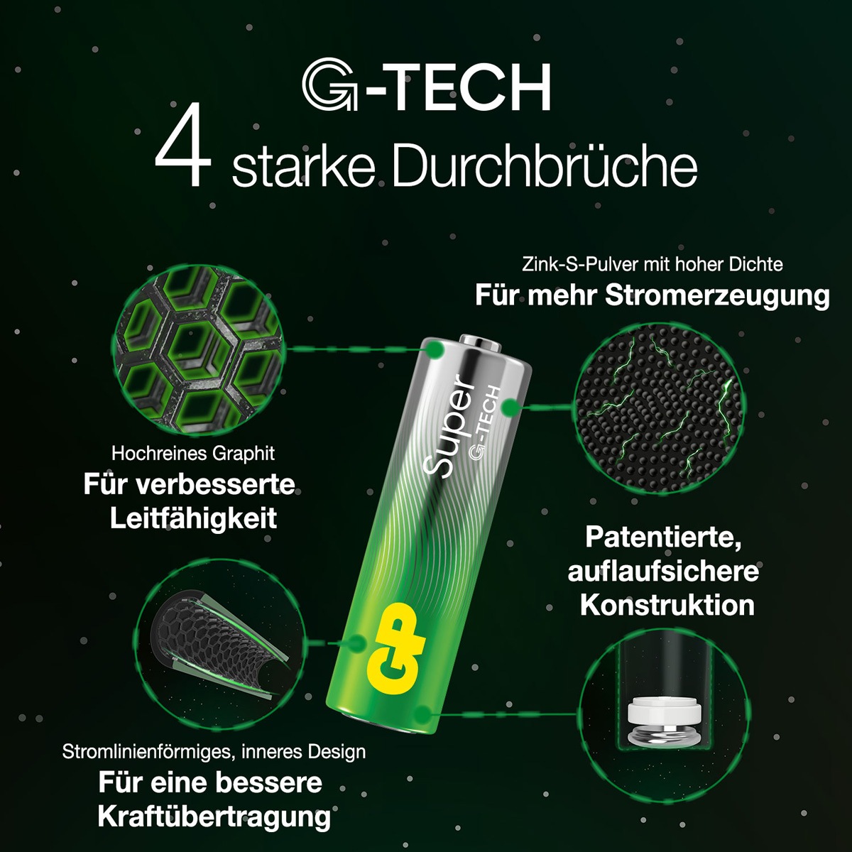 GP Batteries Akku-Ladestation »GP Batterie Super Alkaline AAA 80x, 1,5V,G-TECH, Flat-Pack«