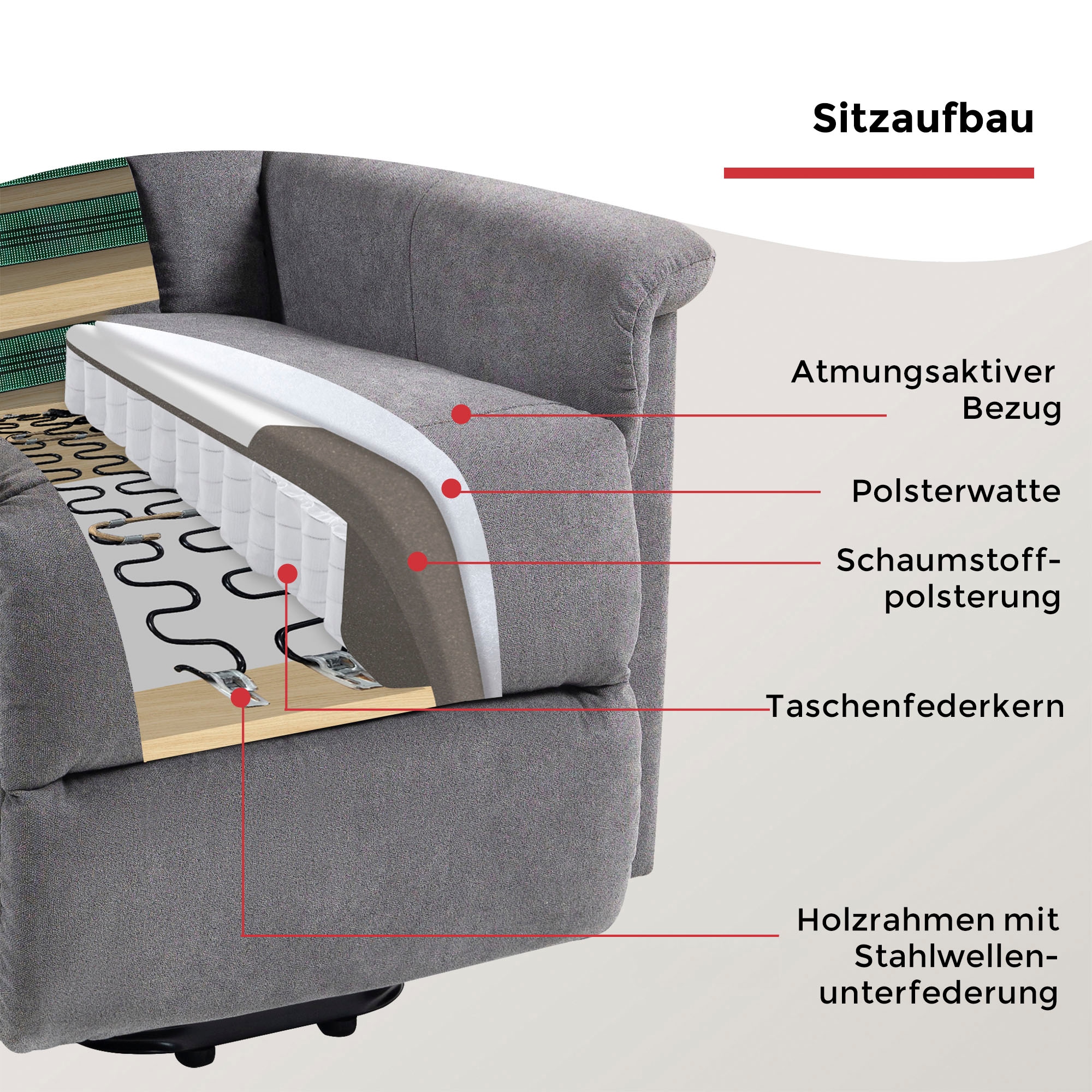 Duo Collection Fauteuil TV »Granada mit elektrischer Aufstehhilfe« fonction relaxation et ressorts ensachés avec suspension à ressorts ondulés en acier