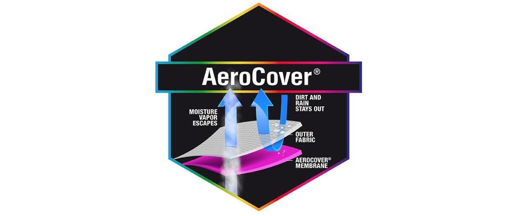 Aerocovers Abdeckhaube »165x61x110cm«