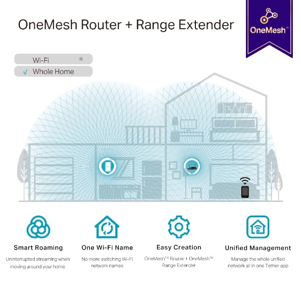 TP-Link WLAN-Repeater »RE335(DE) AC1200 WLAN Repeater«