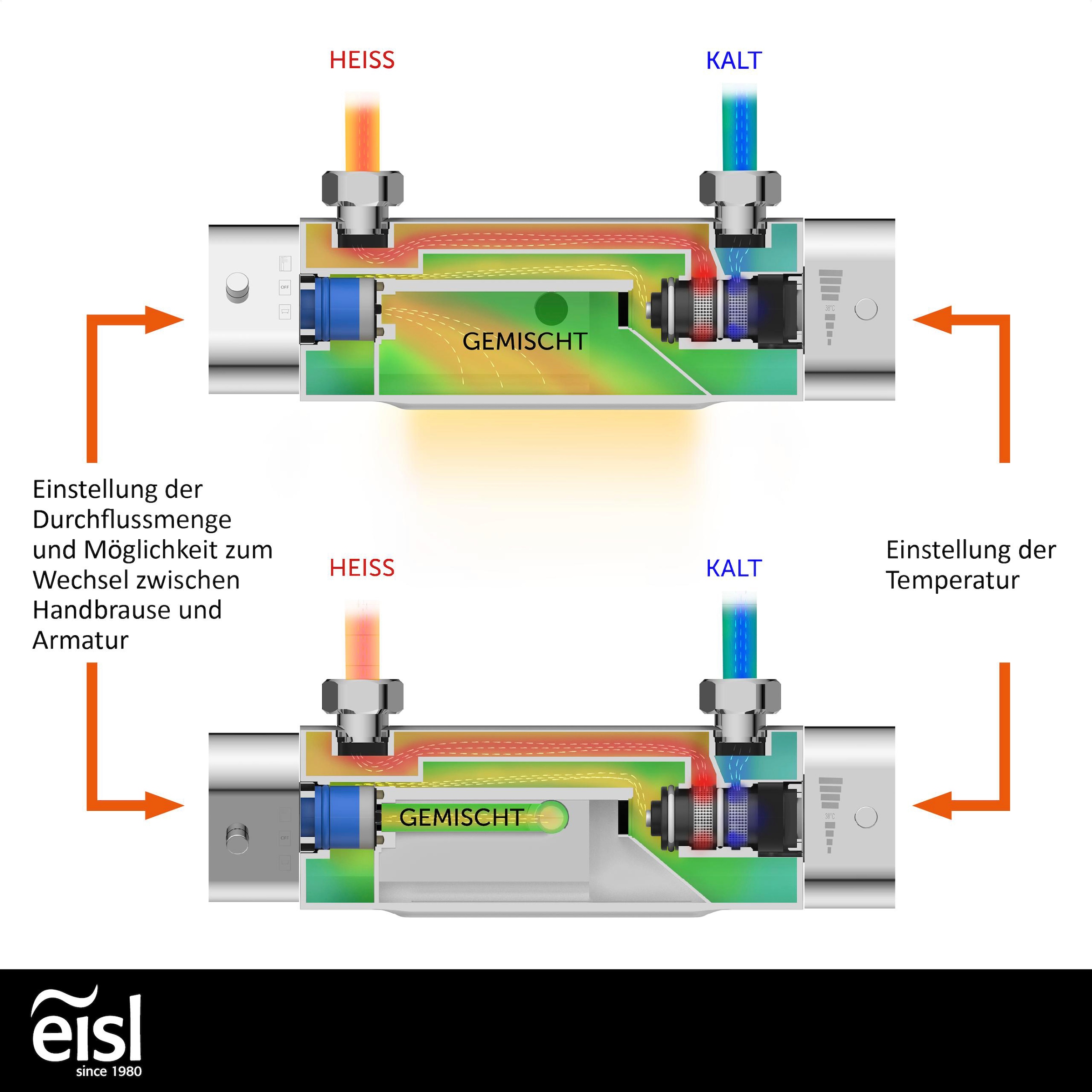 Eisl Wannenthermostat »CARNEO«, Schwallauslauf, Eco-Stopp-Funktion, Sicherheitssperre