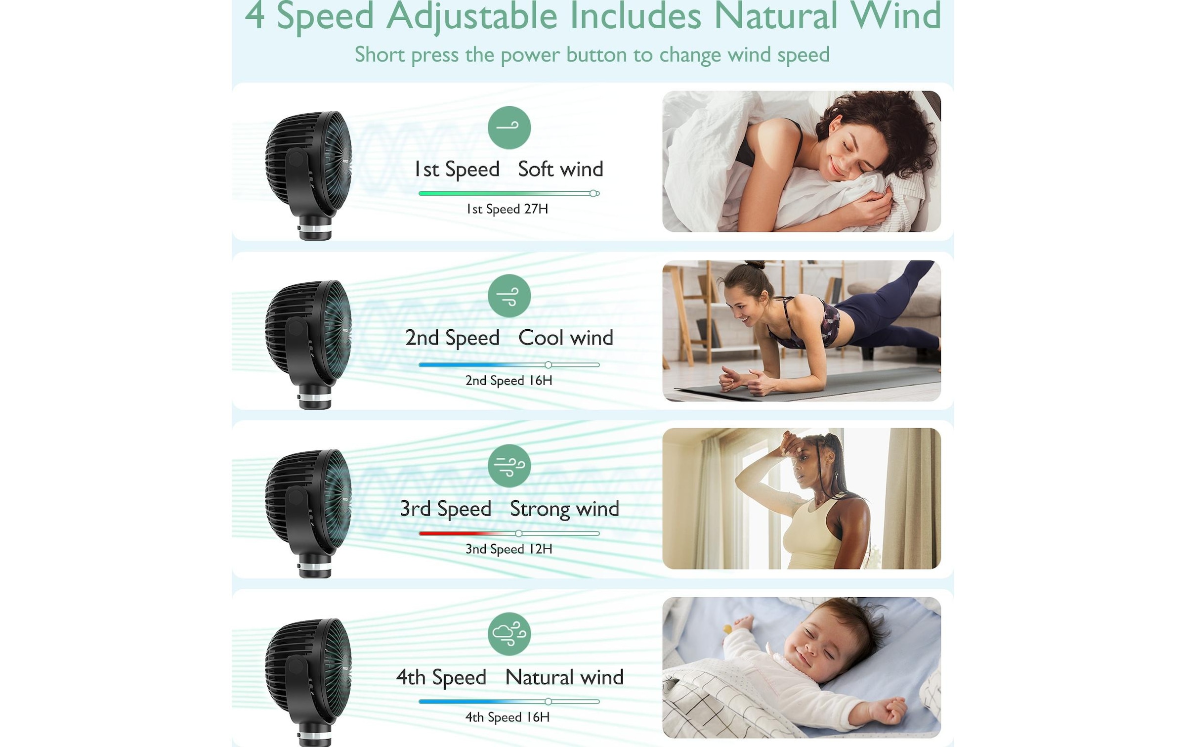 Momcozy Ventilateur manuel »Kinderwagen Ventilator«