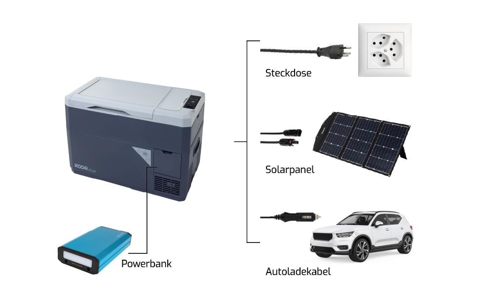 KOOR Elektrische Kühlbox »ACUX 18 mit Akku«