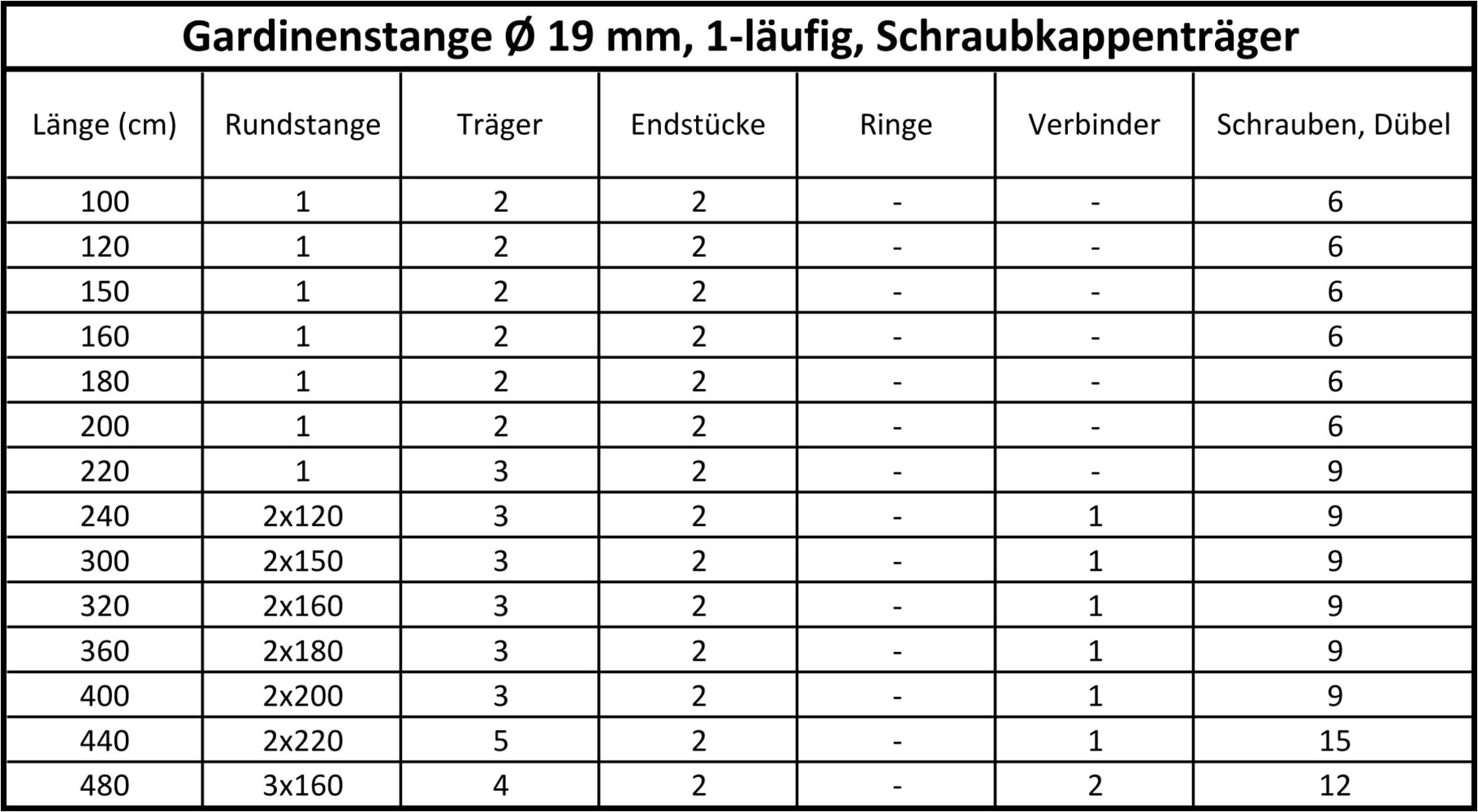 SN DECO GROUP Gardinenstange »Gardinenstange Nantes Ø 19 mm, 1-läufig, Fixmass, verschraubt« Ø 19 mm Fixmass;kürzbar
