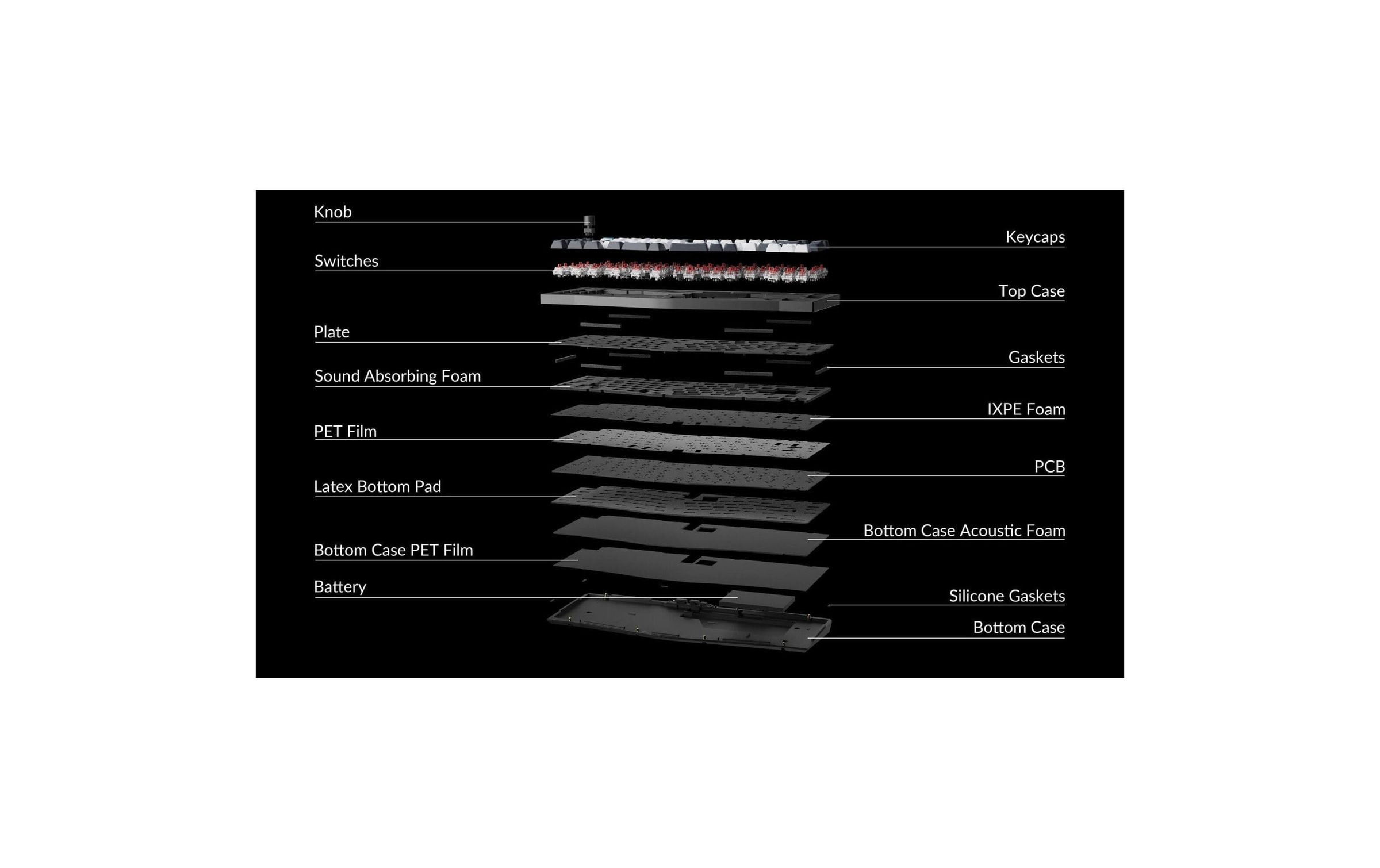   Gaming-Tastatur »Keychron Q10 Max Black QMK Red Switch« ()