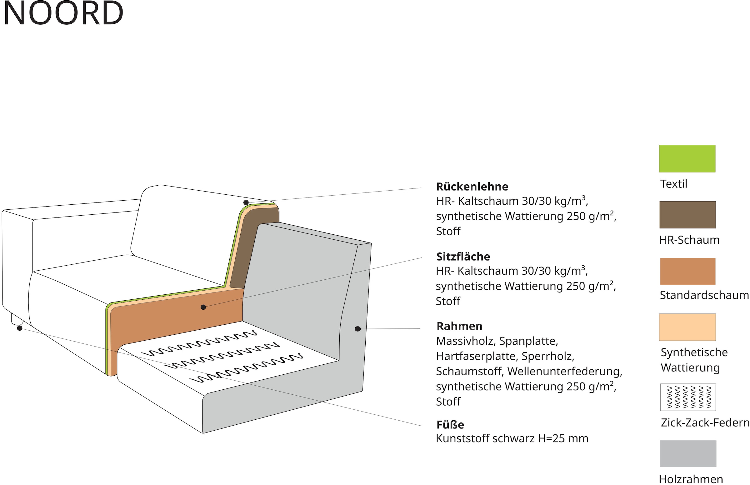 Home affaire Canapé d'angle »Noord mit Kedernaht, Breite 282 cm, L-Form« tissu tissé, avec suspension à ressort ondulé, cadre en bois massif