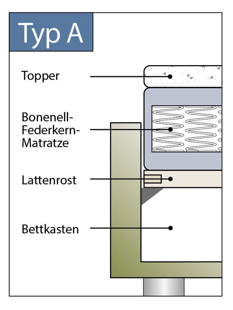 hapo Polsterbett »Clara erhältlich in den Breiten 100, 160, 180 & 200cm« in verschiedenen Matratzenqualitäten, Härtegraden und Farben verfügbar
