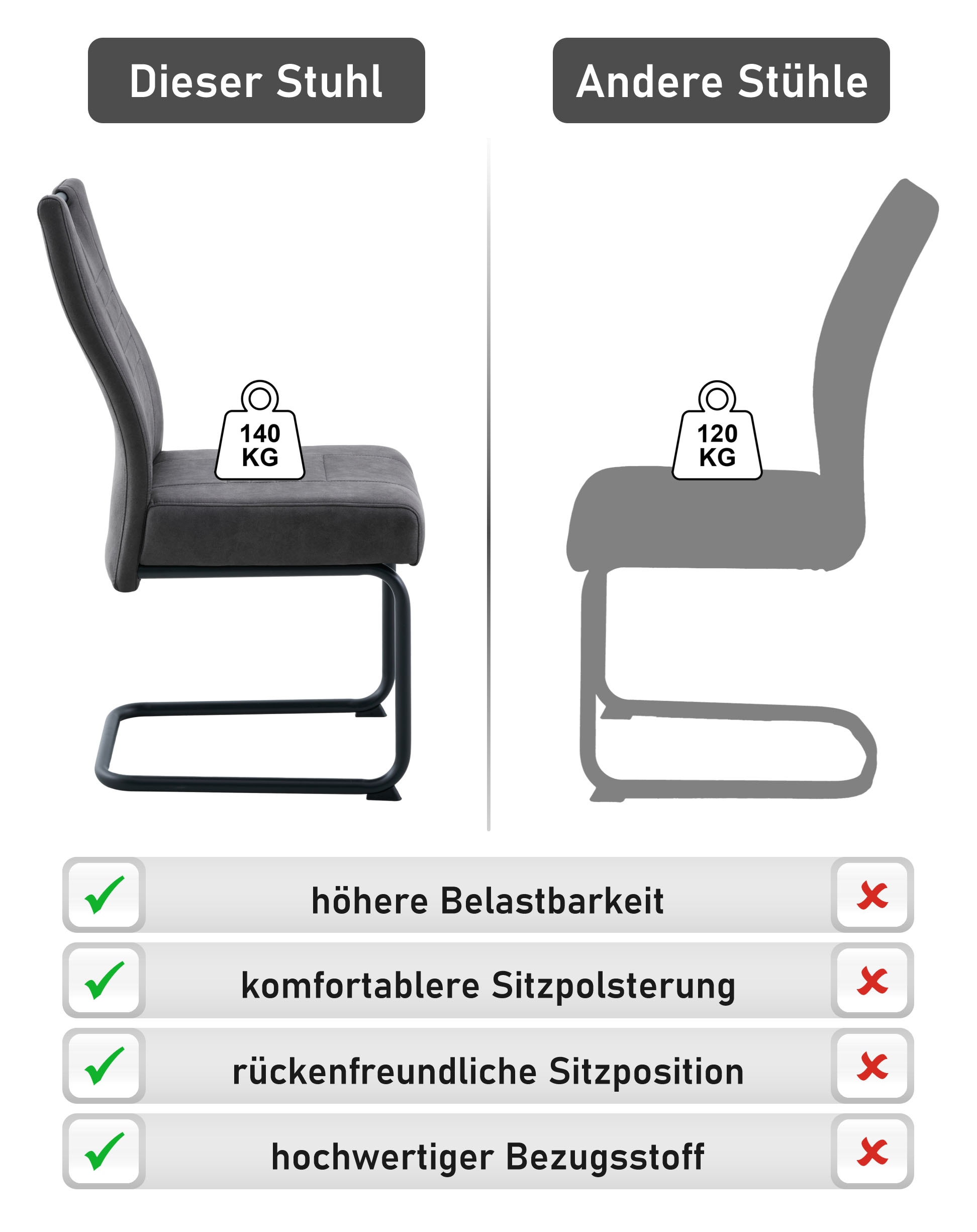 GOODproduct Chaise cantilever »Altona« (Set) 2 cuisFederkern und Griff, 140 Kg Belastbarkeit, 2er und 6er Set