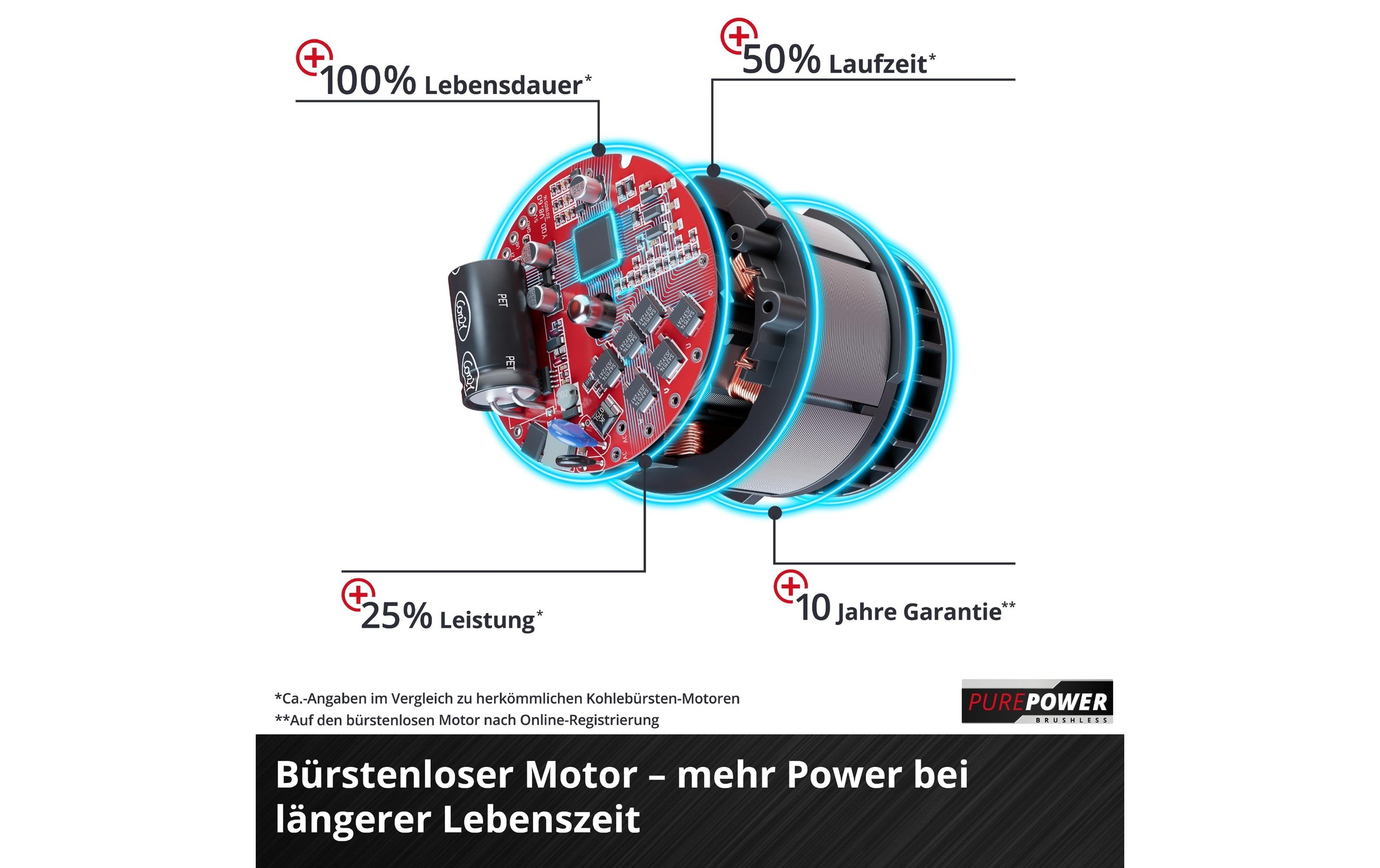 Einhell Akku-Rasentrimmer »GP-CT 36/35 Li BL-Solo«