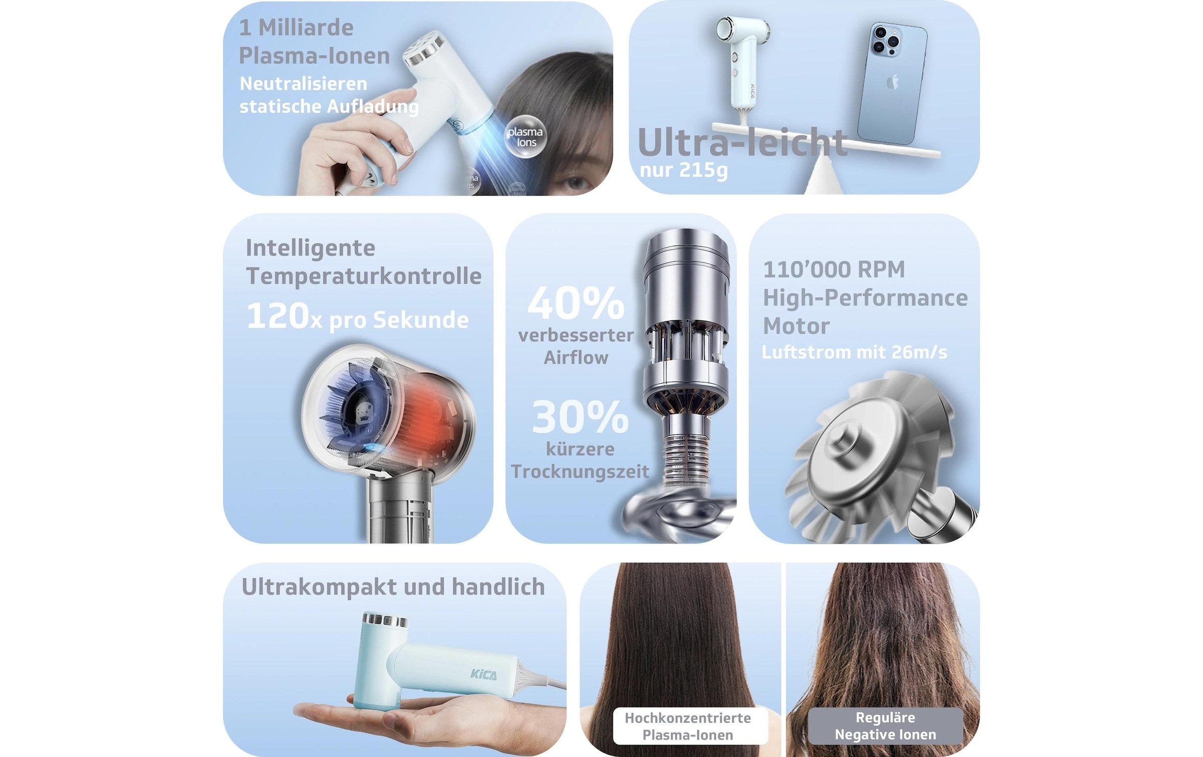   Sèche-cheveux de voyage »KiCA Jet Dry« 850 W Haartrockner inkl. Styling-Aufsatz