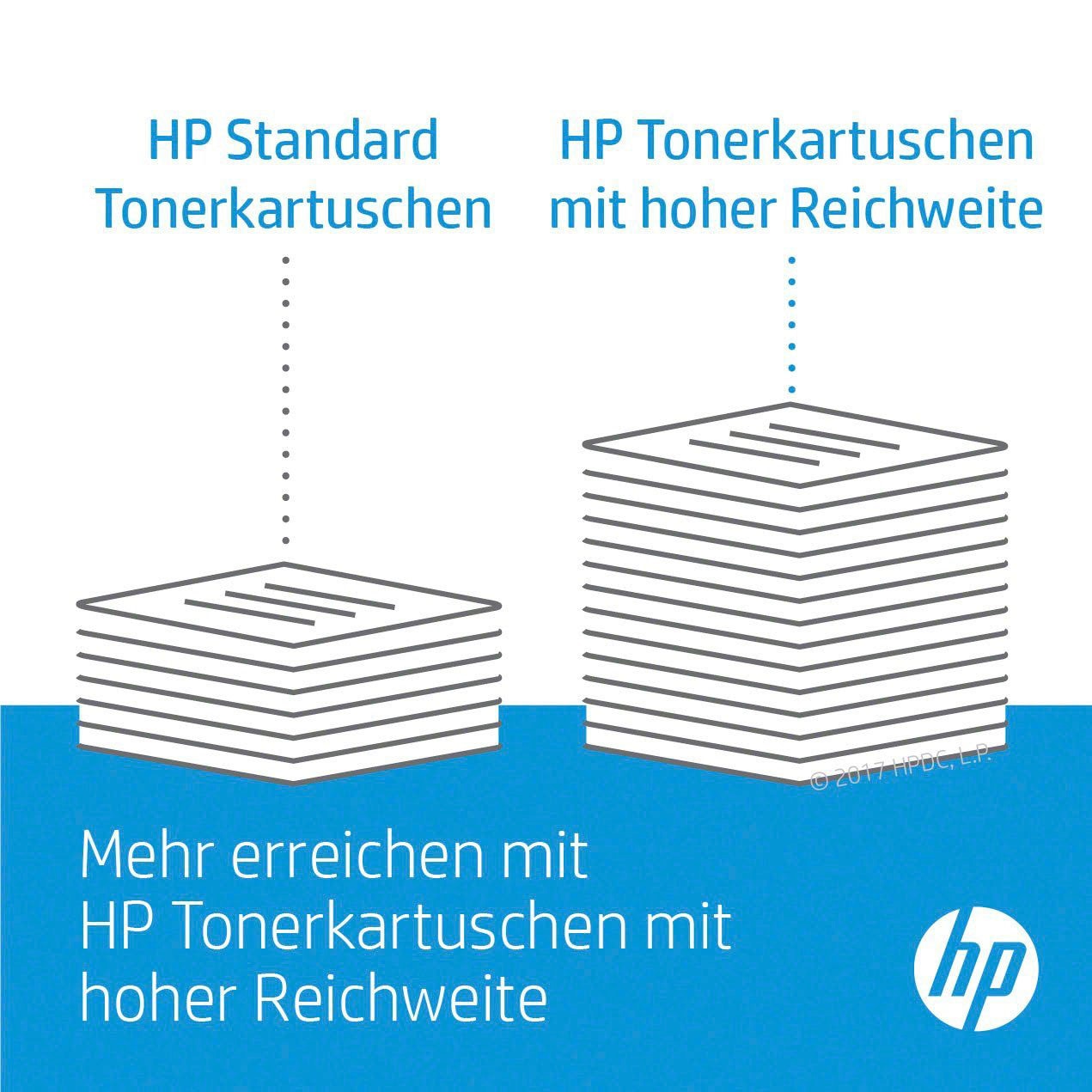 HP Cartouche d'encre »HP original Toner, 117A cyan W2071A« original Laser Jet Toner Kartusche 117 cyan