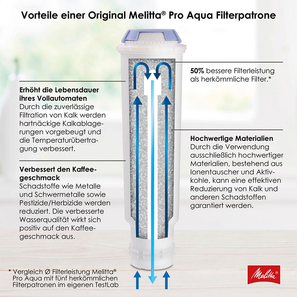 Melitta Wasserfilter »3-er Pro Aqua«, (Packung, 3 tlg., 3 Wasserfilter)