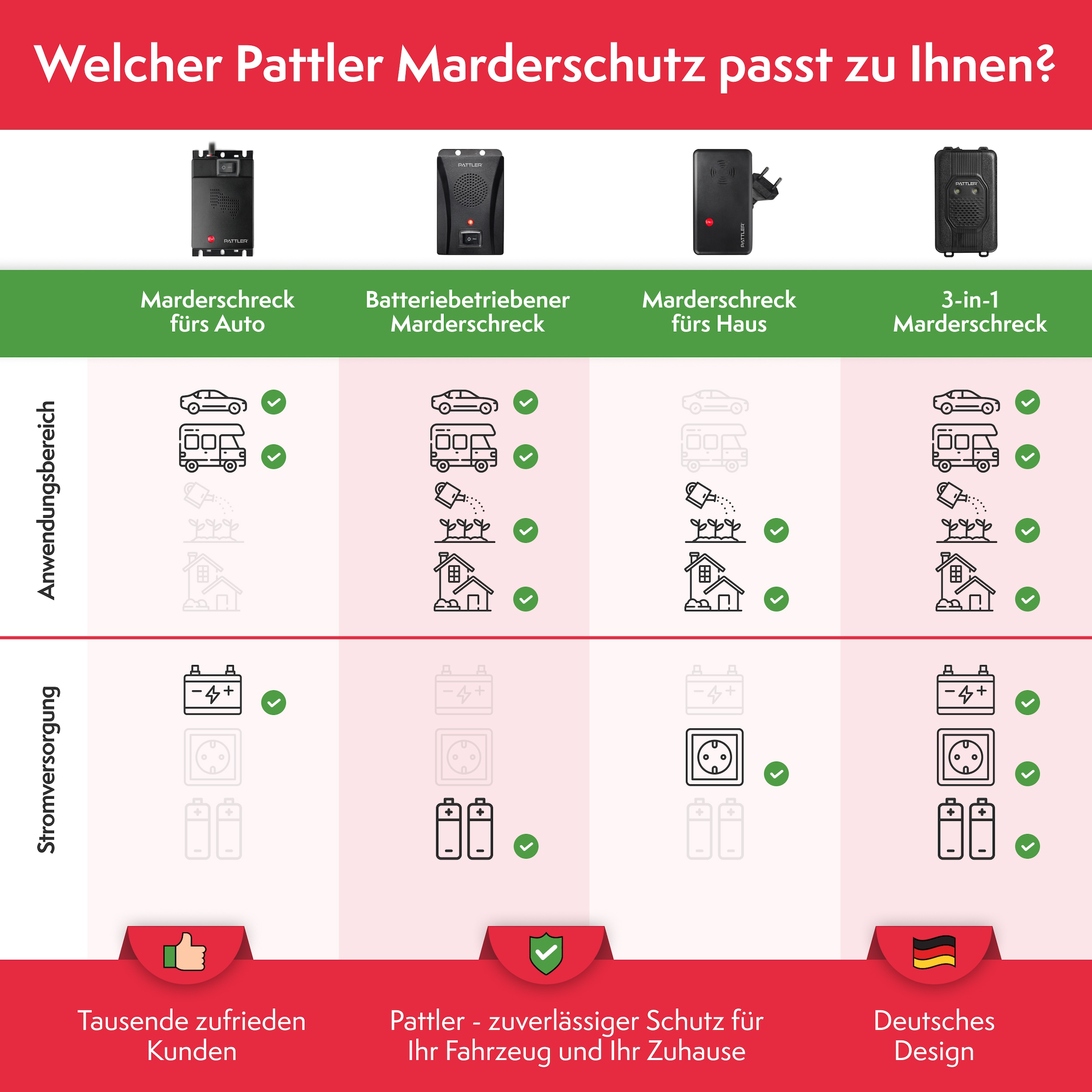Pattler Défense contre les animaux à ultrasons »Marderschreck 12 Volt fürs Auto« 2 appareils