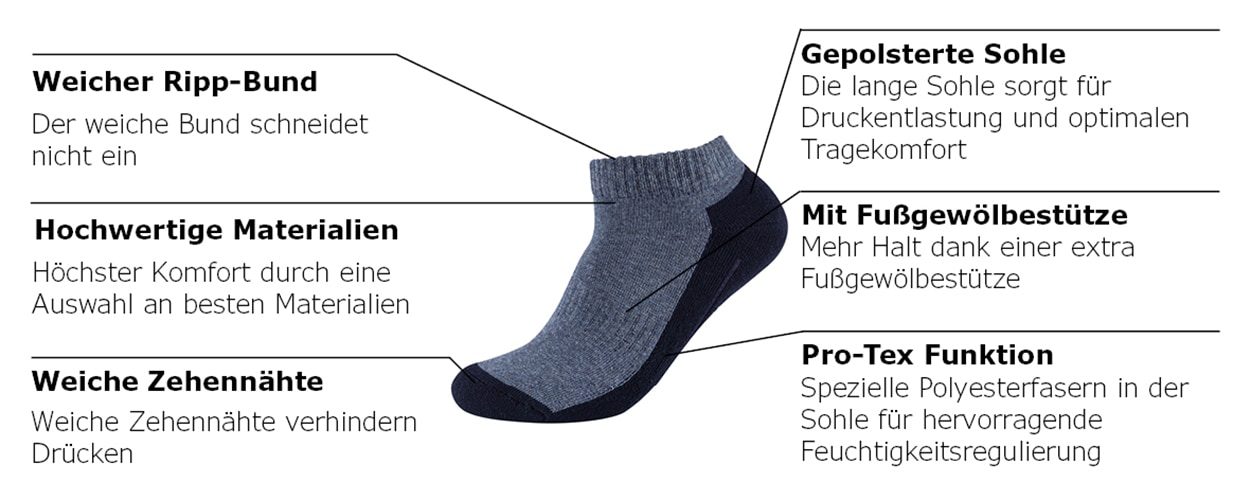 Camano Sneakersocken 4 Paar,  mit Rippenbündchen