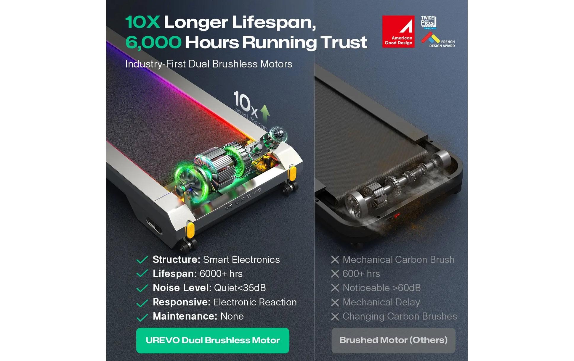   Laufband »Urevo CyberPad for Office Smart 2«