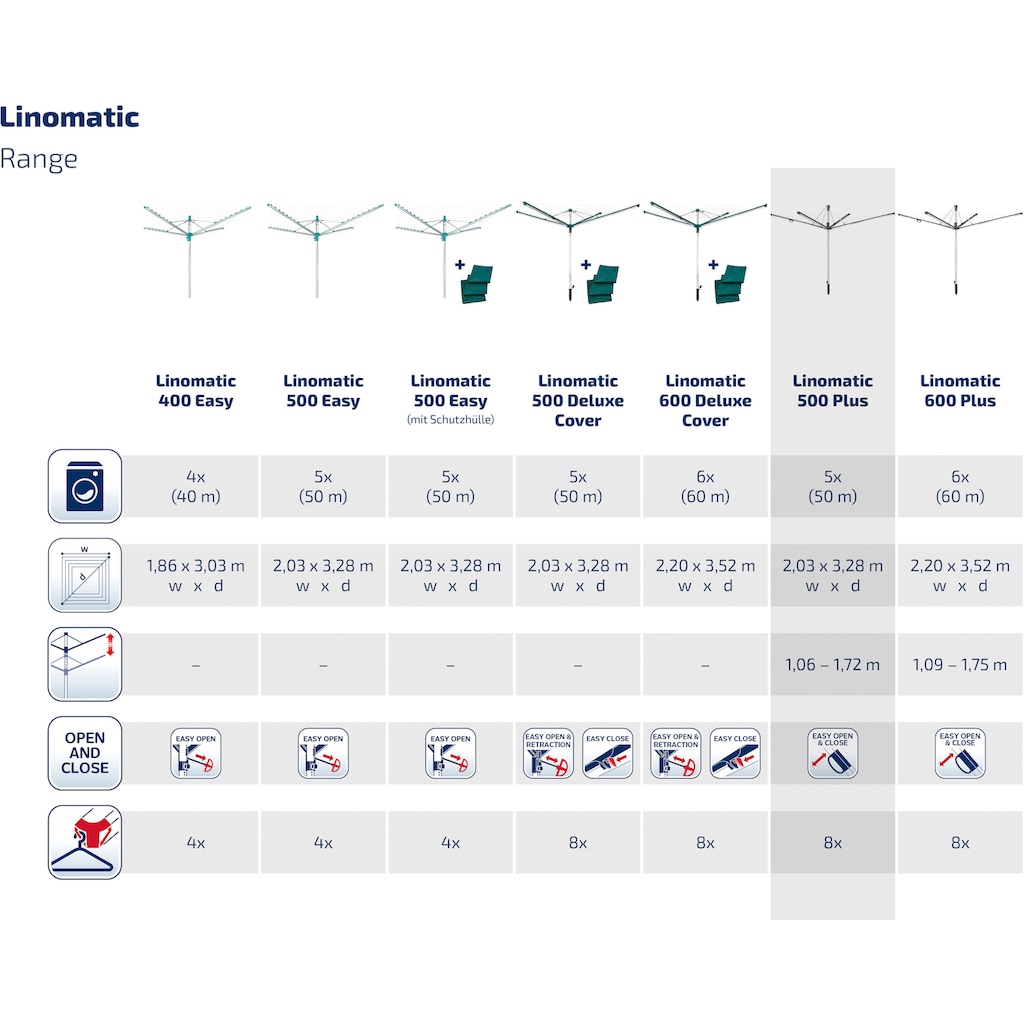 Leifheit Wäschespinne »Linomatic 500 Plus«
